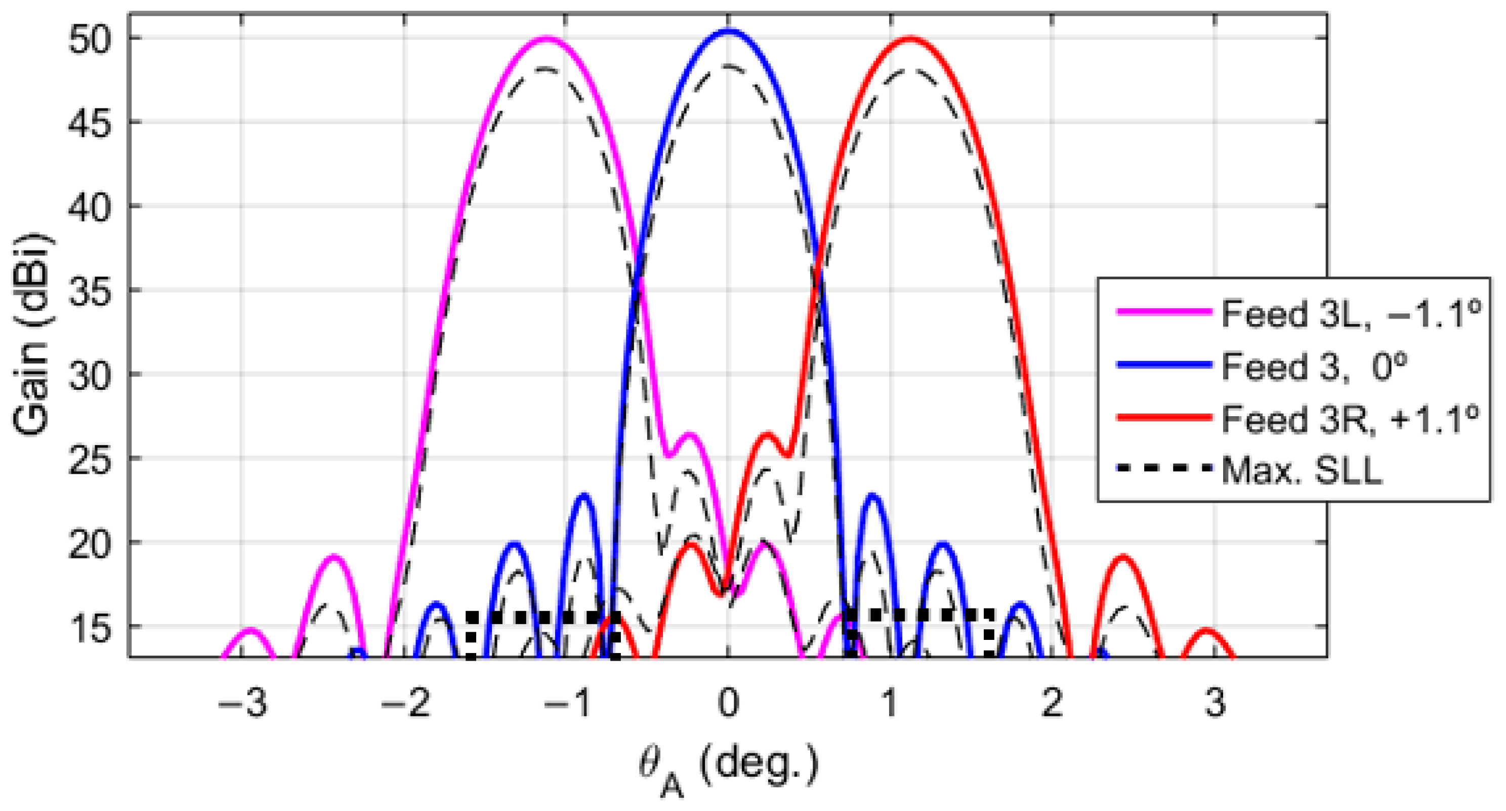 Electronics 09 00961 g007