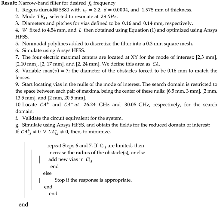 Electronics 09 00962 i002 Electronics 09 00962 i002
