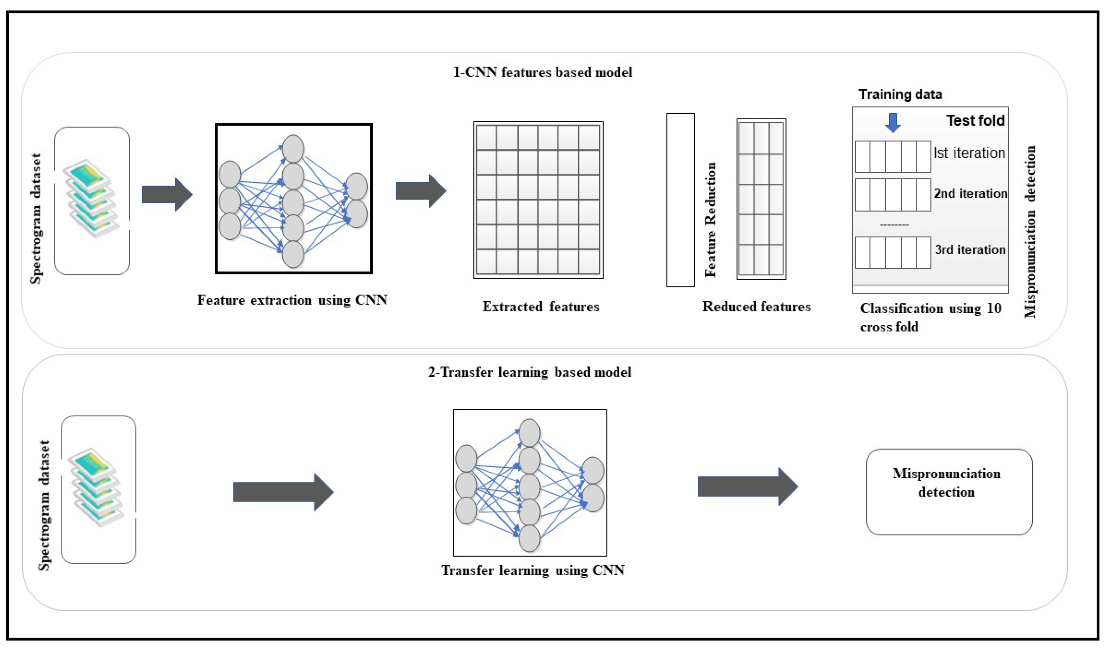 Electronics 09 00963 g001