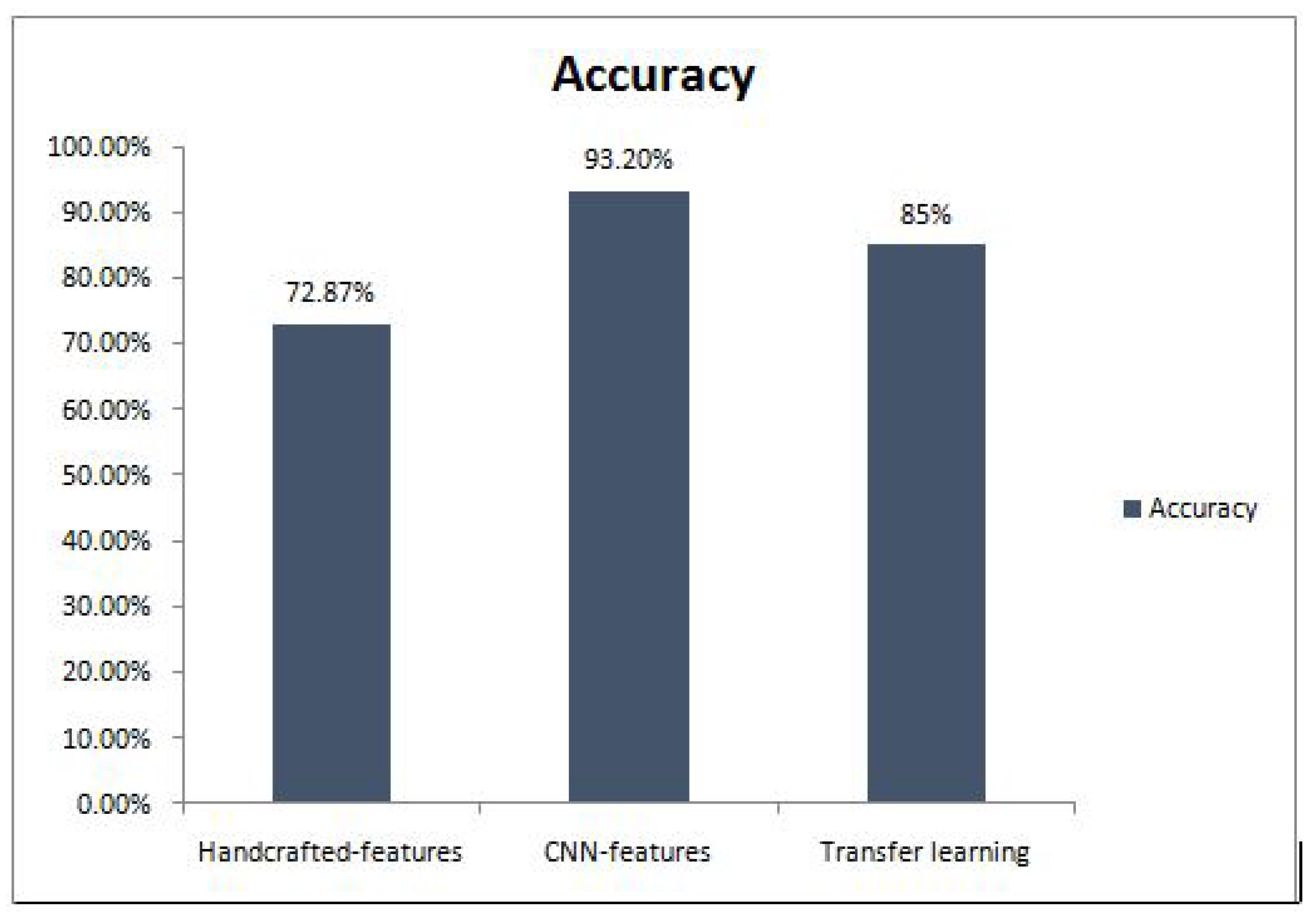 Electronics 09 00963 g004