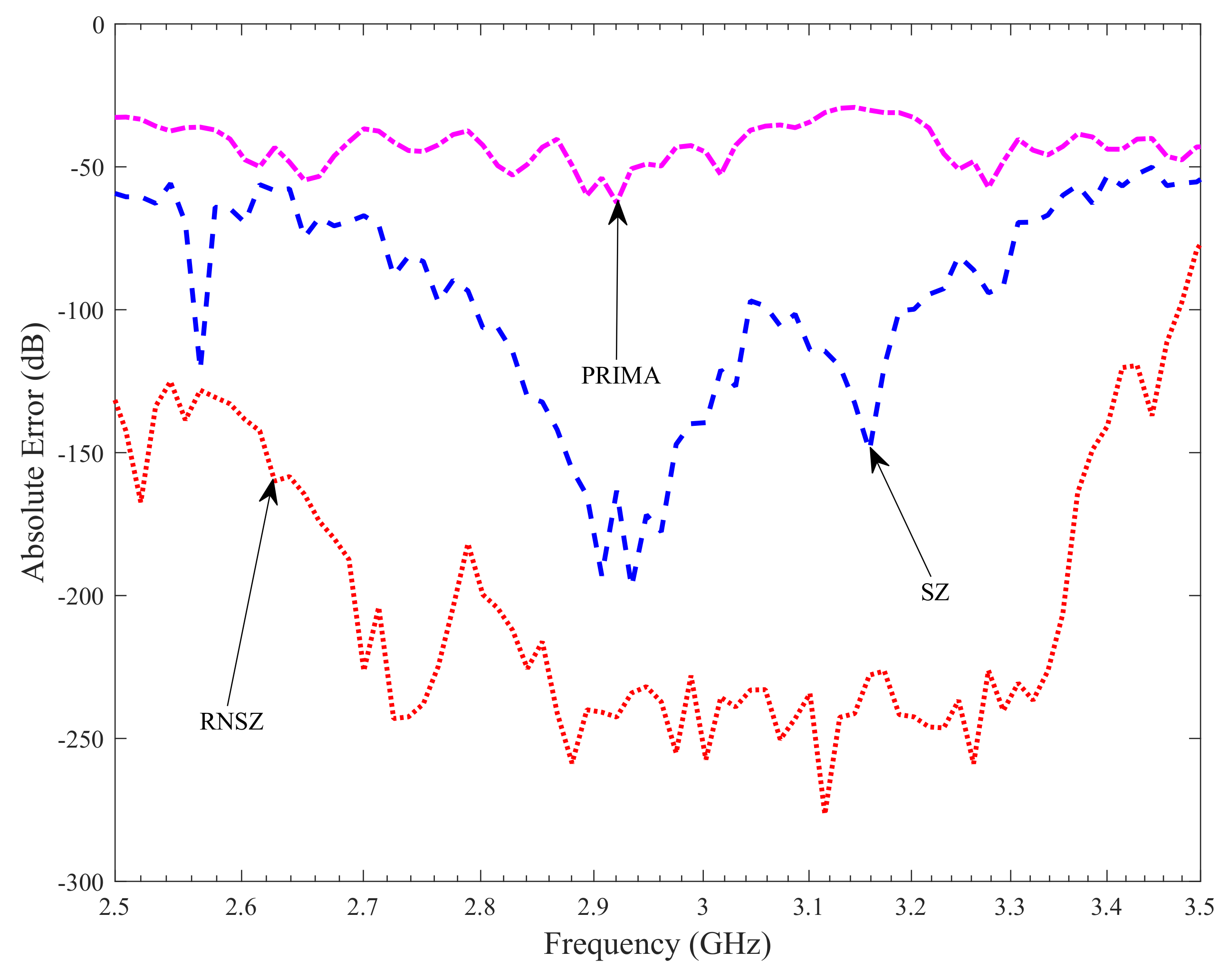Electronics 09 00964 g010