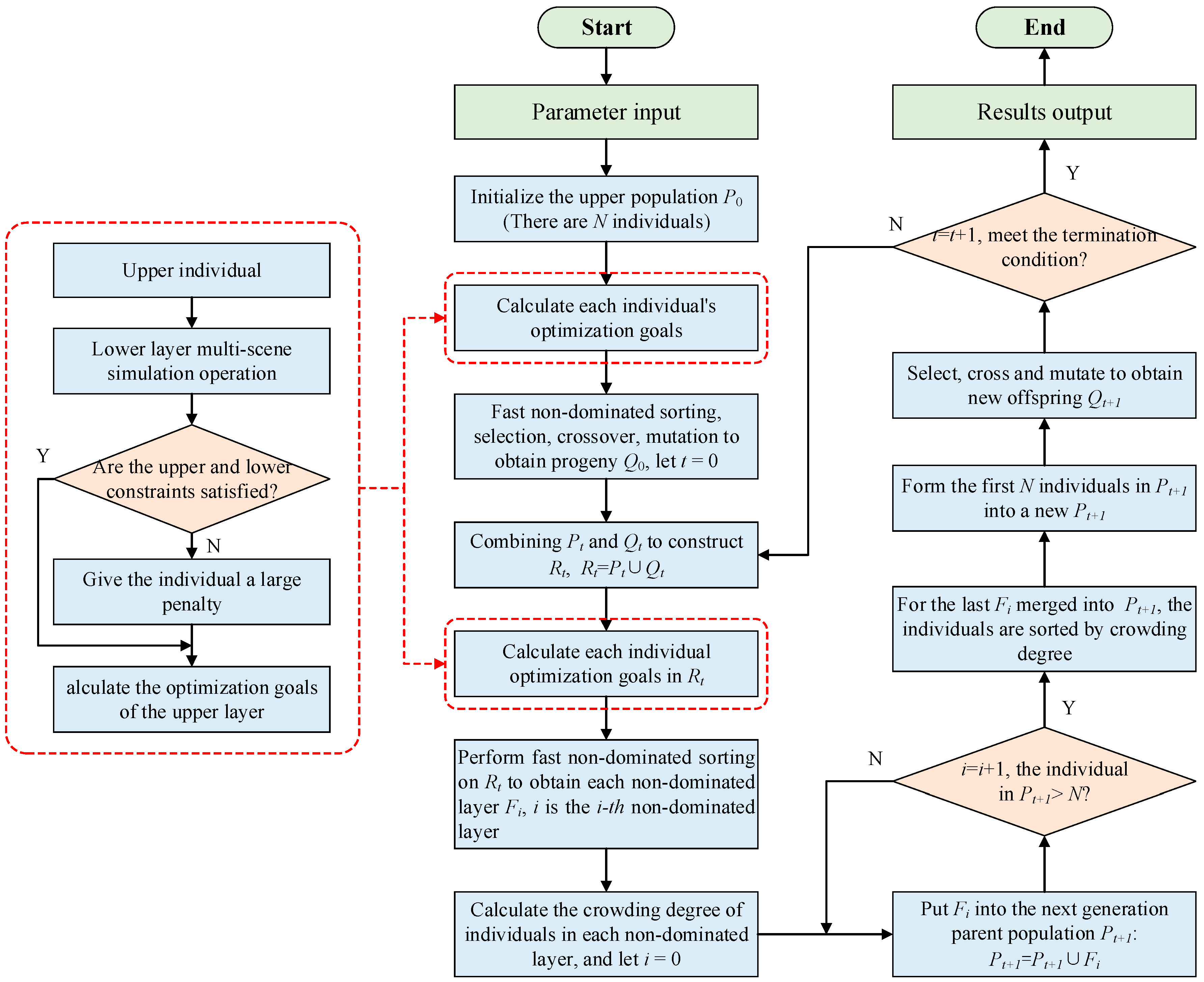 Electronics 09 00966 g002 Electronics 09 00966 g002