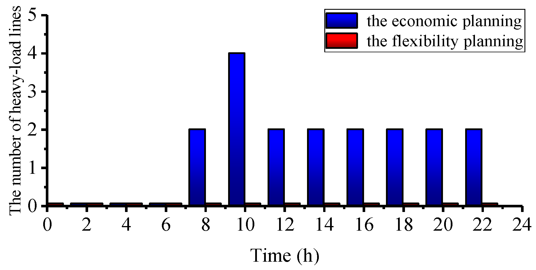 Electronics 09 00966 g005 Electronics 09 00966 g005