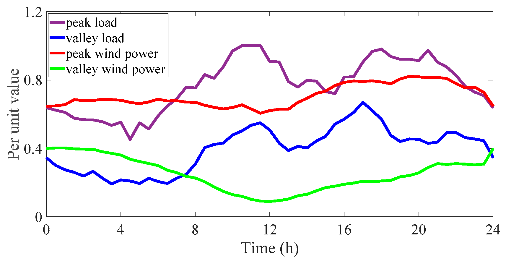 Electronics 09 00966 g0a1 Electronics 09 00966 g0a1