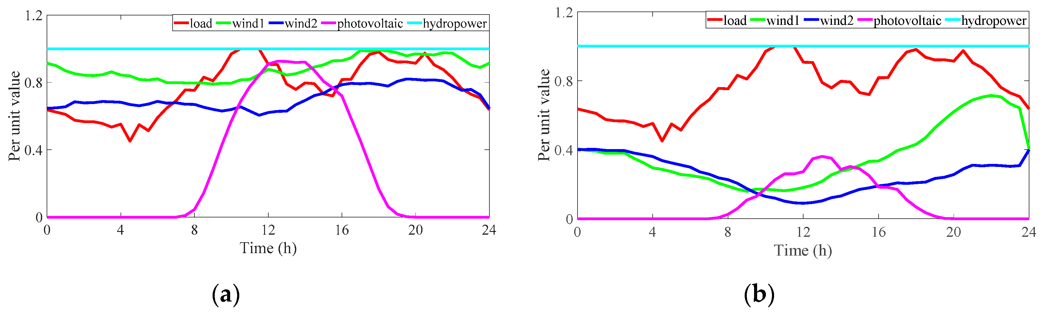 Electronics 09 00966 g0a3 Electronics 09 00966 g0a3
