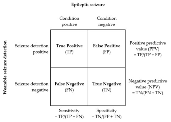 Epilert - The finest epilepsy detection device