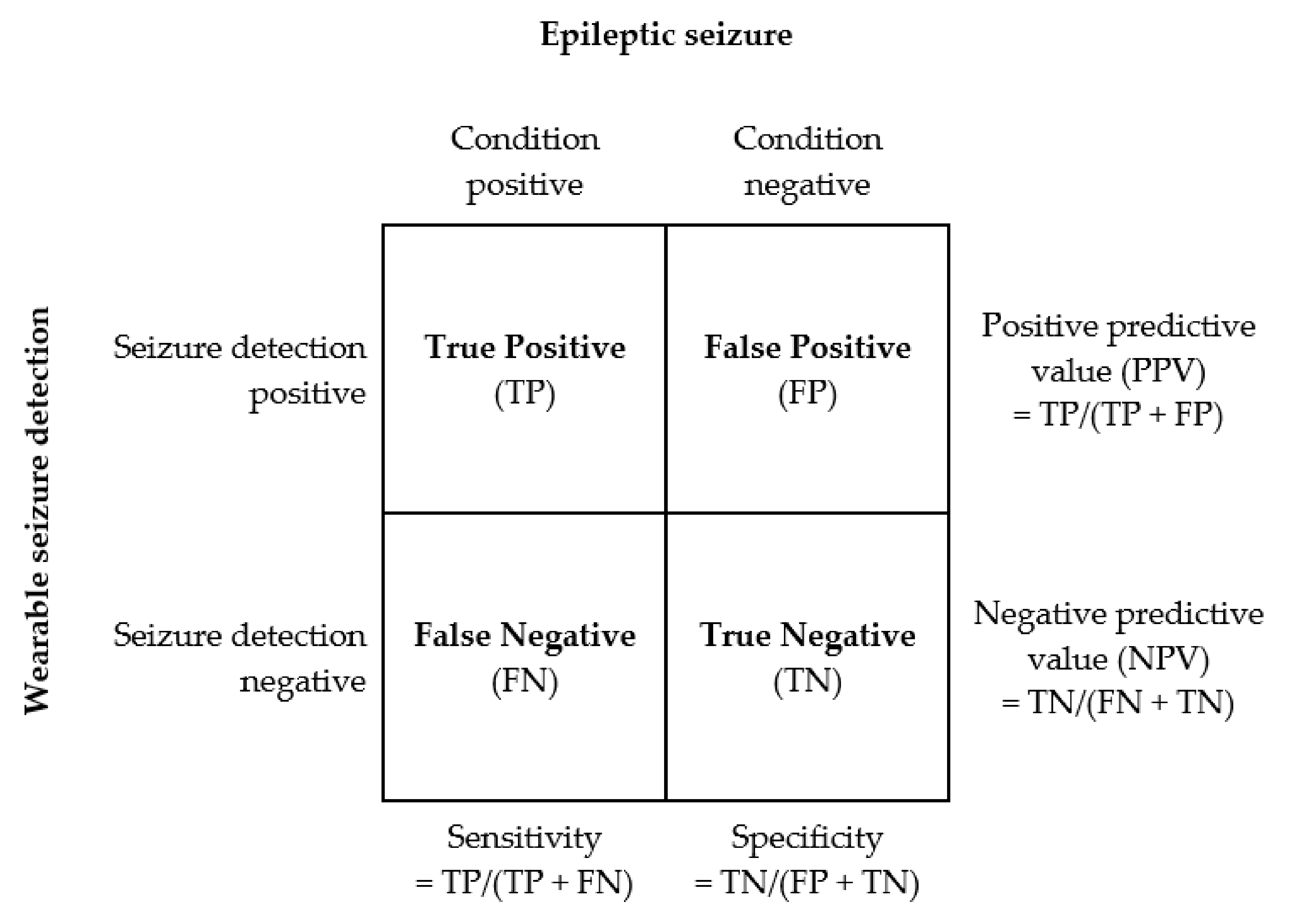 Epilepsy seizure detection, NightWatch