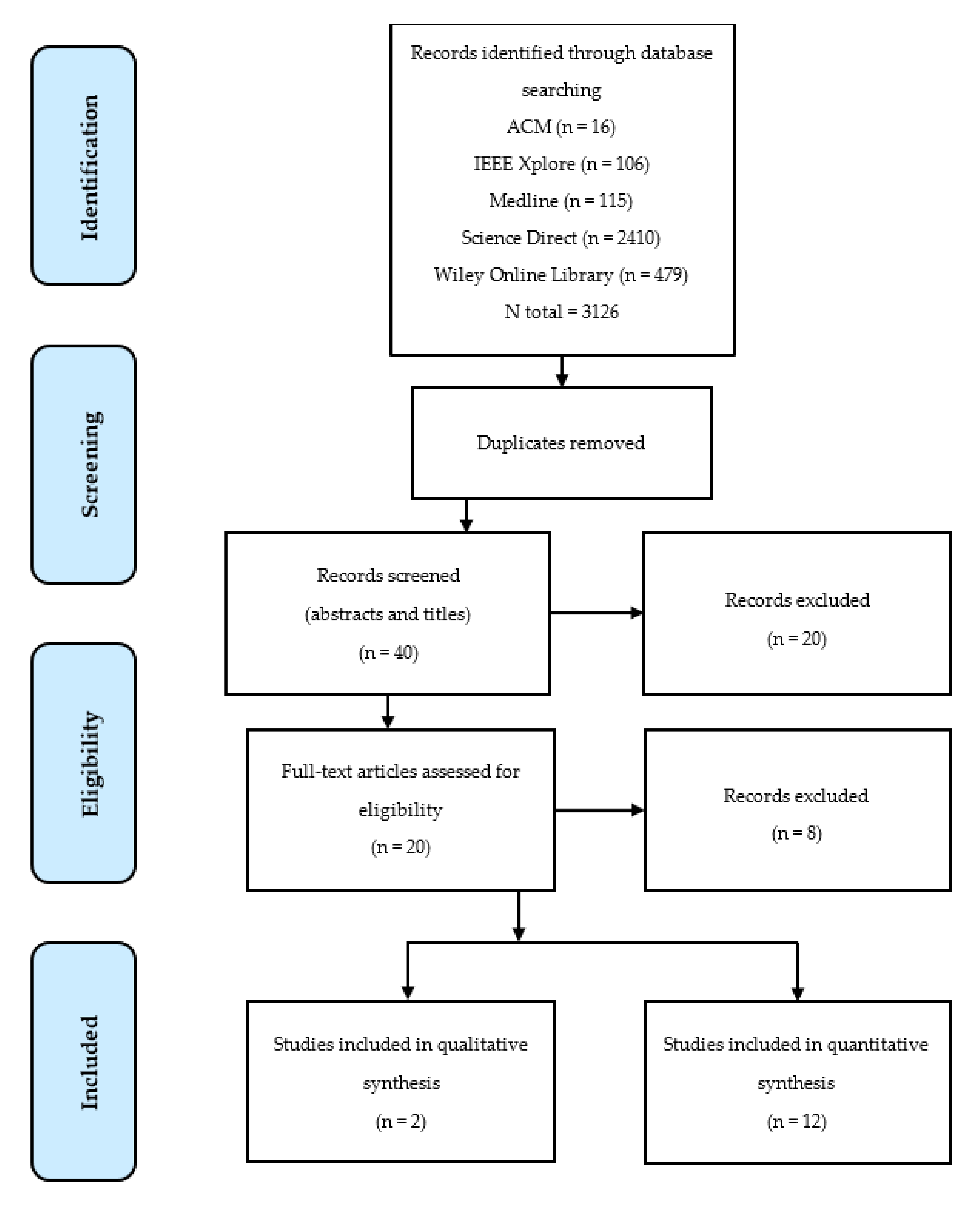 Electronics 09 00968 g003