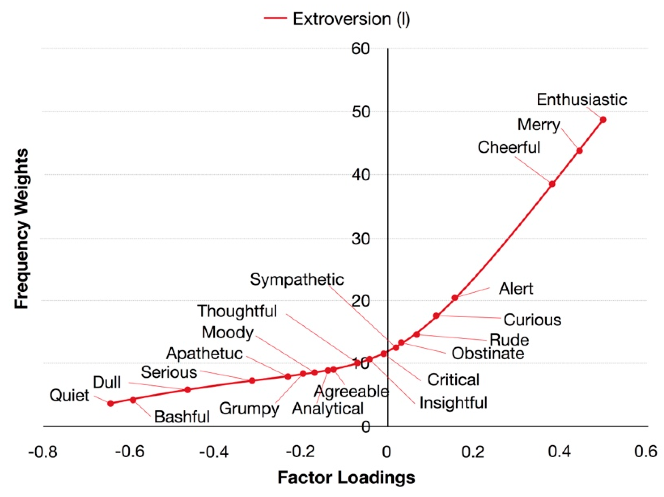 Electronics 09 00971 g004