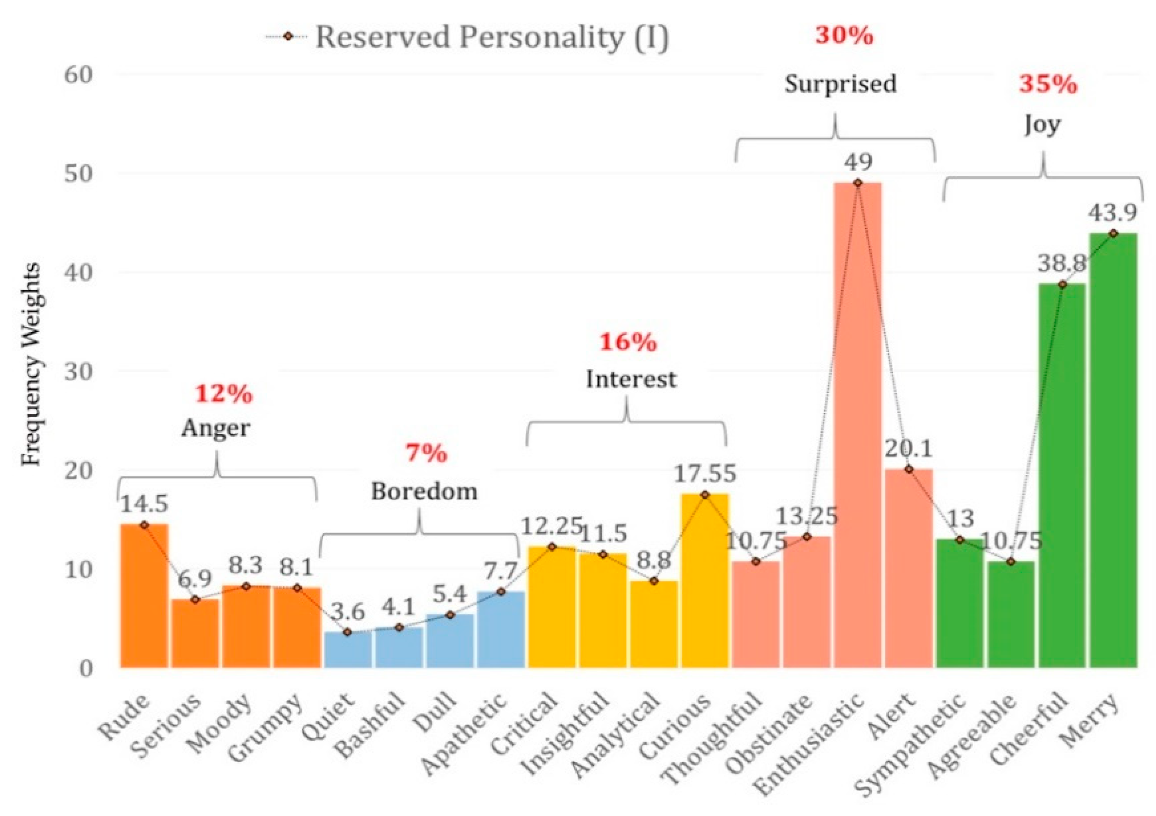 Electronics 09 00971 g005