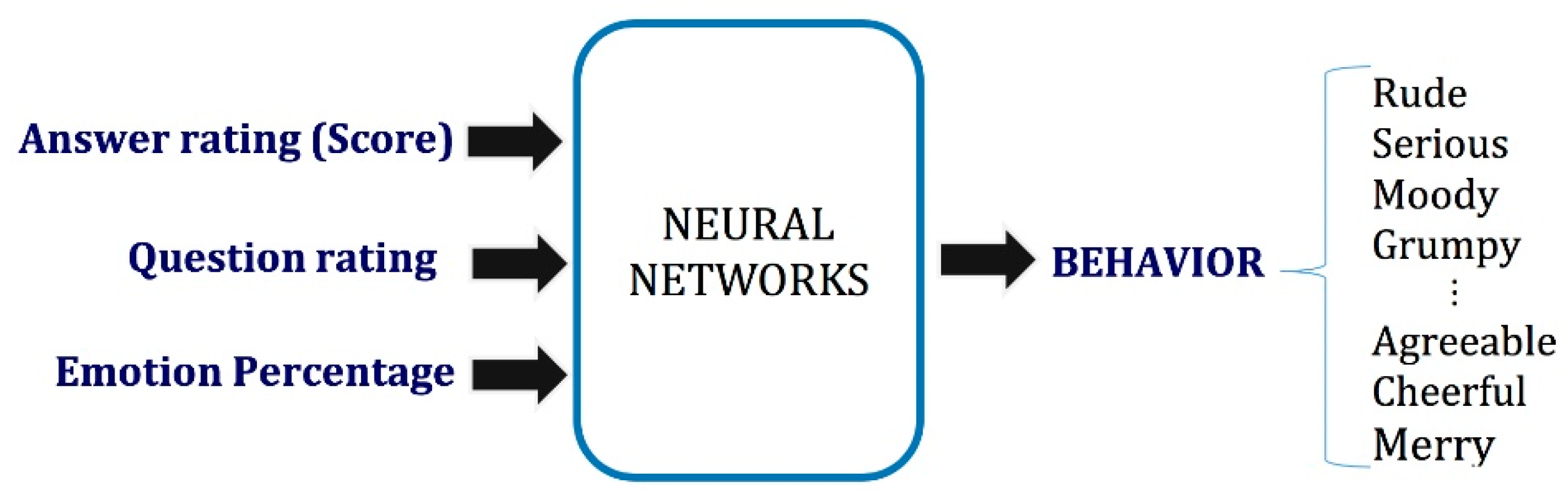 Electronics 09 00971 g010