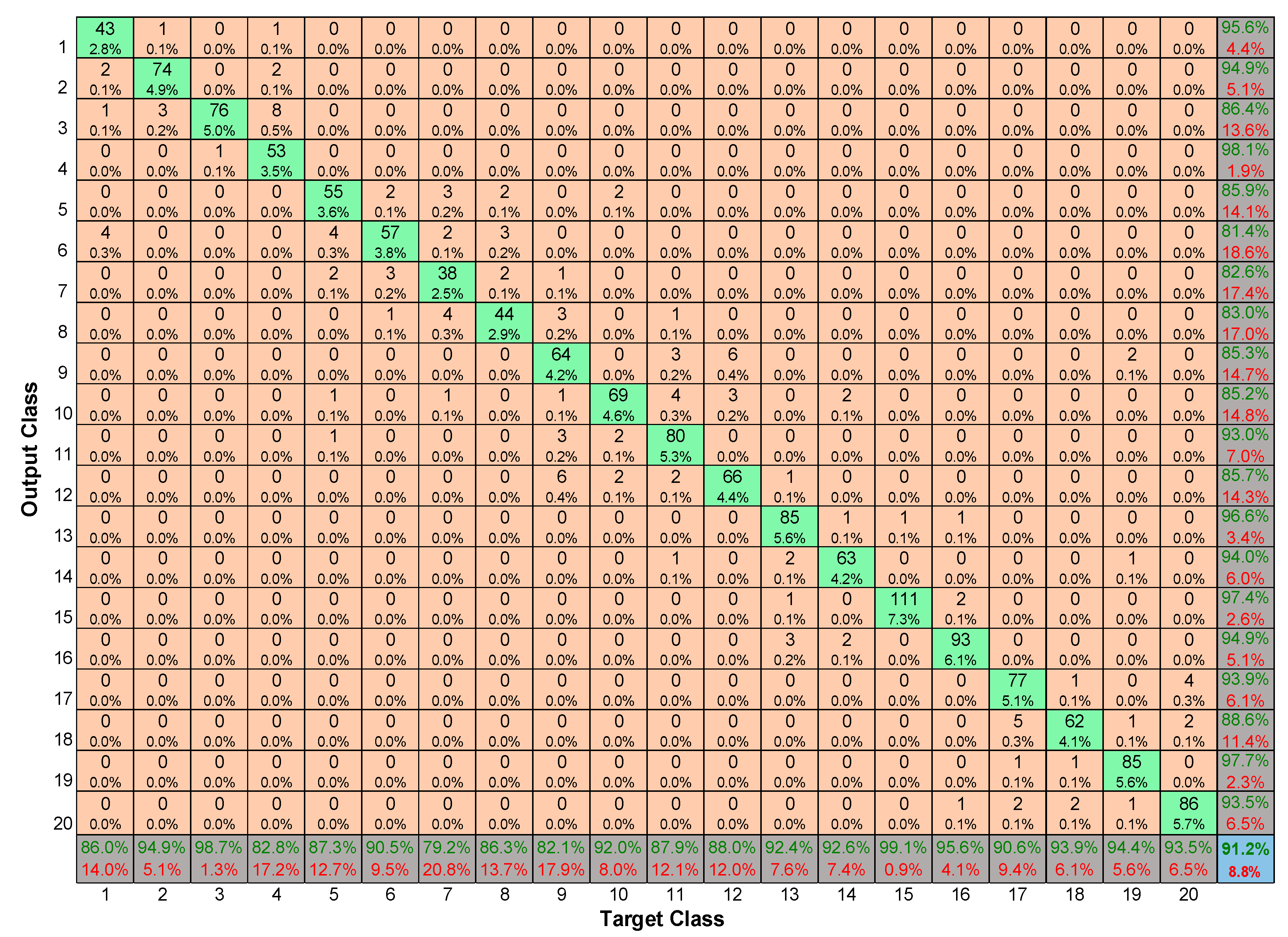 Electronics 09 00971 g012