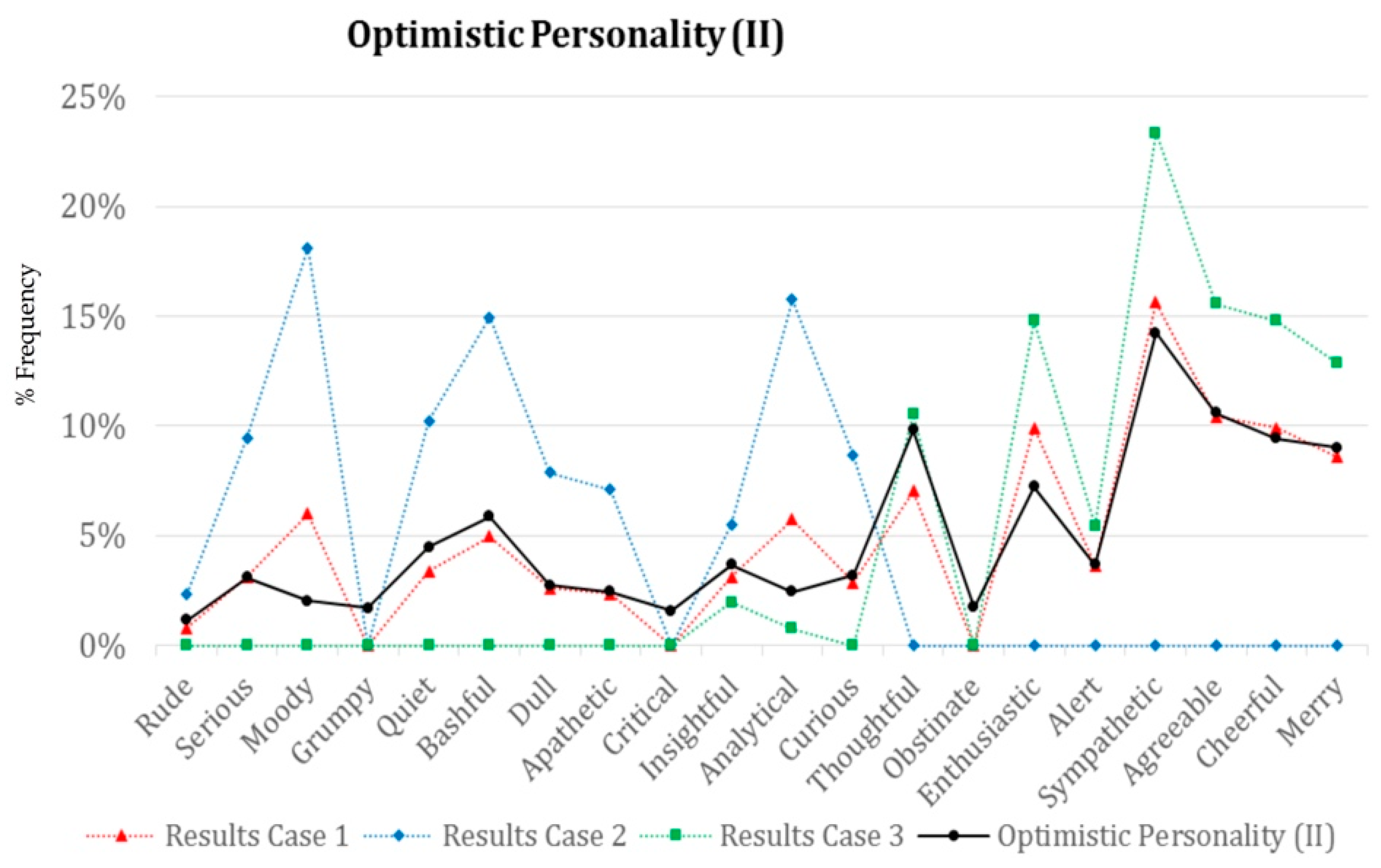 Electronics 09 00971 g015