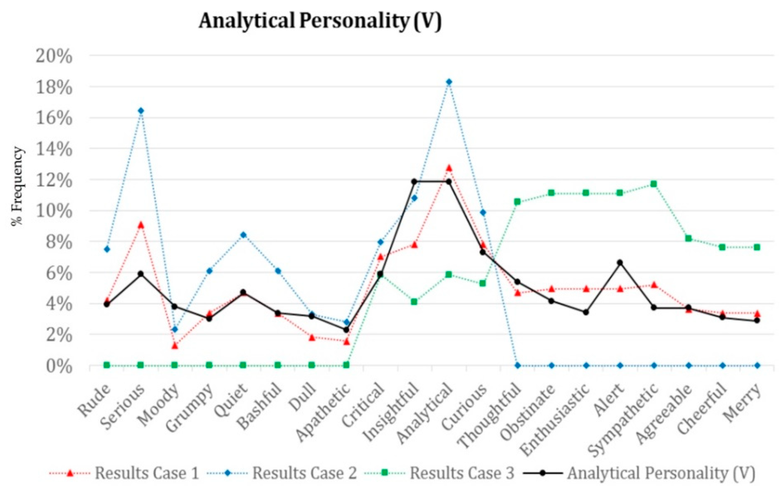 Electronics 09 00971 g018