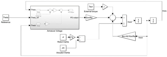 Electronics | Free Full-Text | Two Open Solutions for Industrial Robot Control: The Case of PUMA 560 Electronics | Free Full-Text | Two Open Solutions for Industrial Robot Control: The Case of PUMA 560