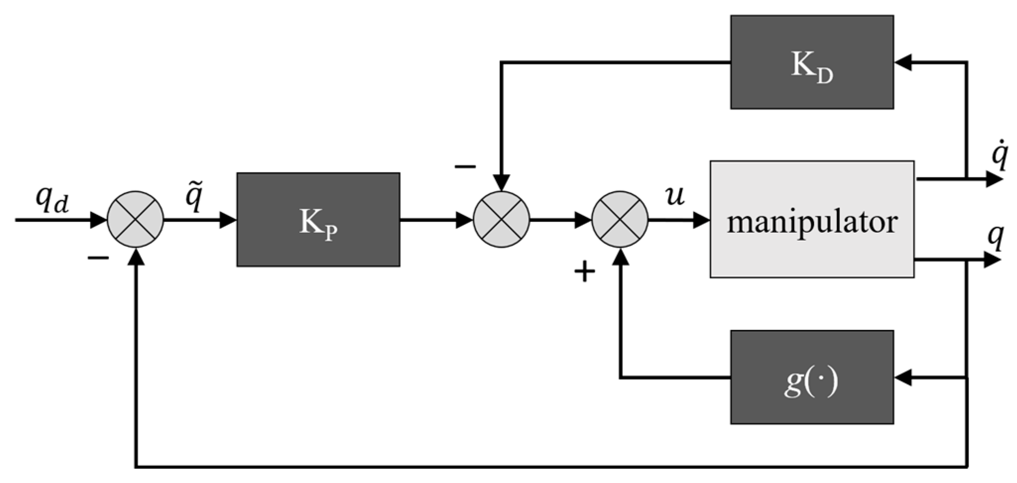 Electronics 09 00972 g002