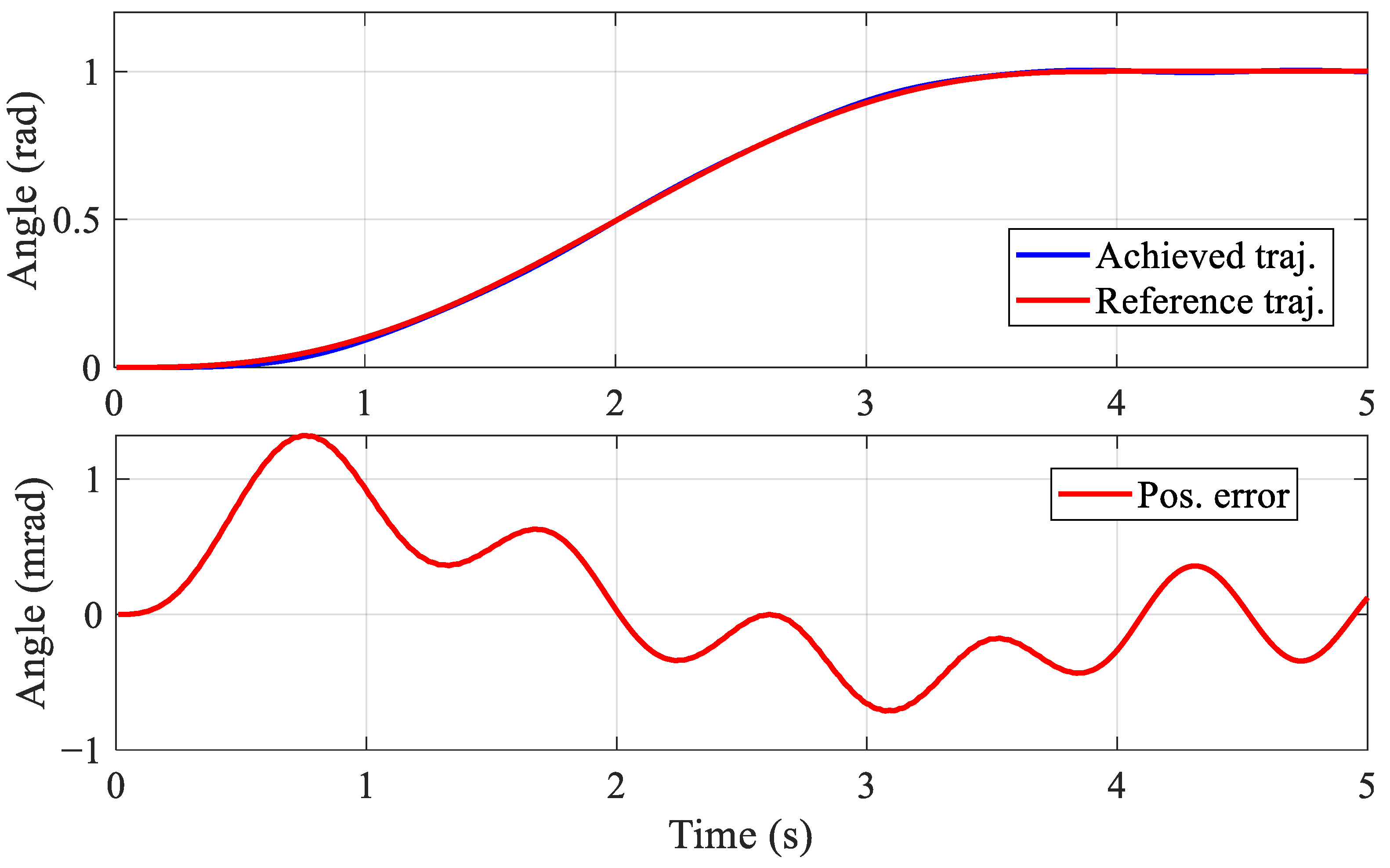 Electronics 09 00972 g003