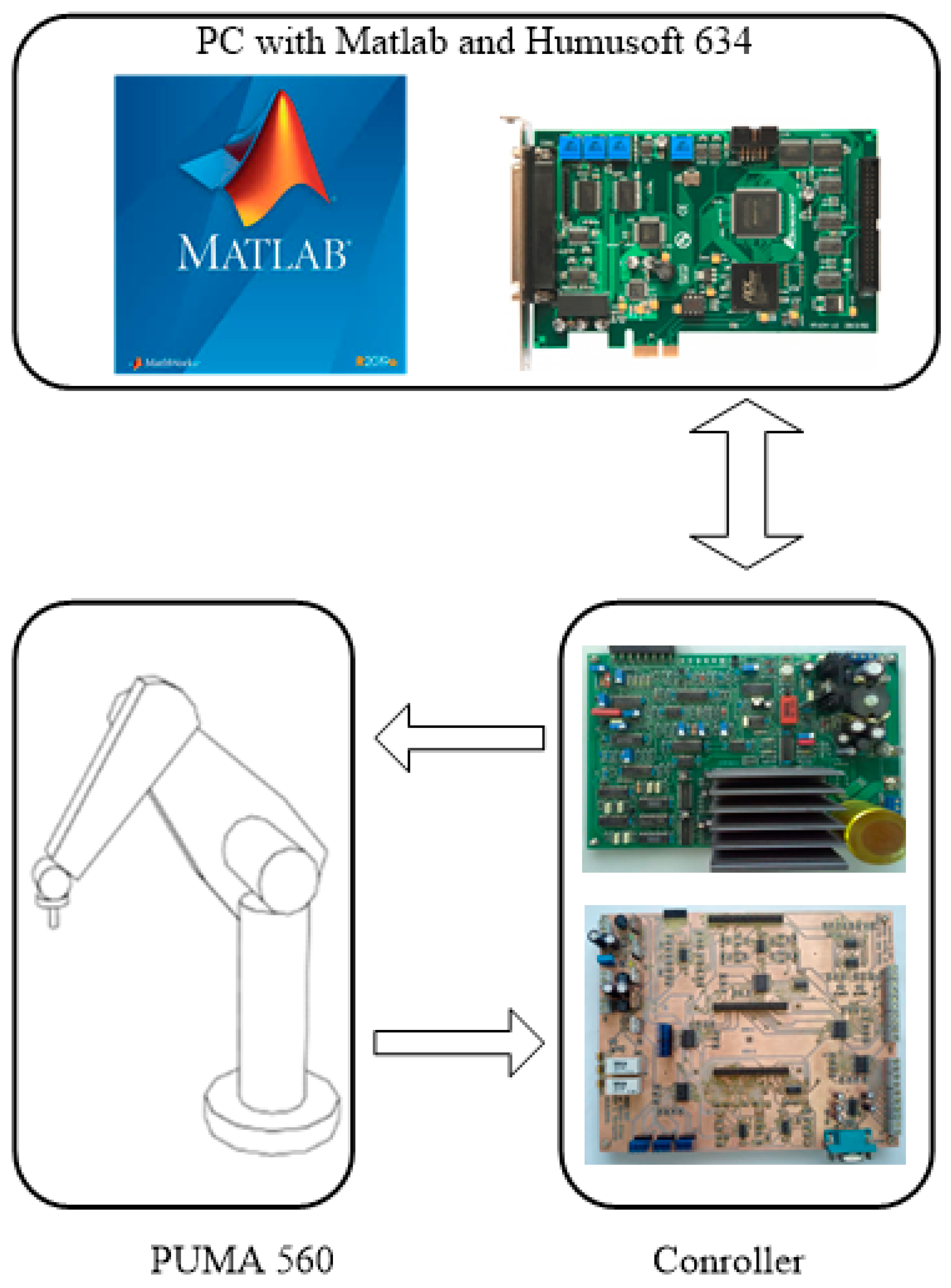 Electronics | Free Full-Text | Two Open Solutions for Industrial Robot Control: The Case of PUMA 560 Electronics | Free Full-Text | Two Open Solutions for Industrial Robot Control: The Case of PUMA 560
