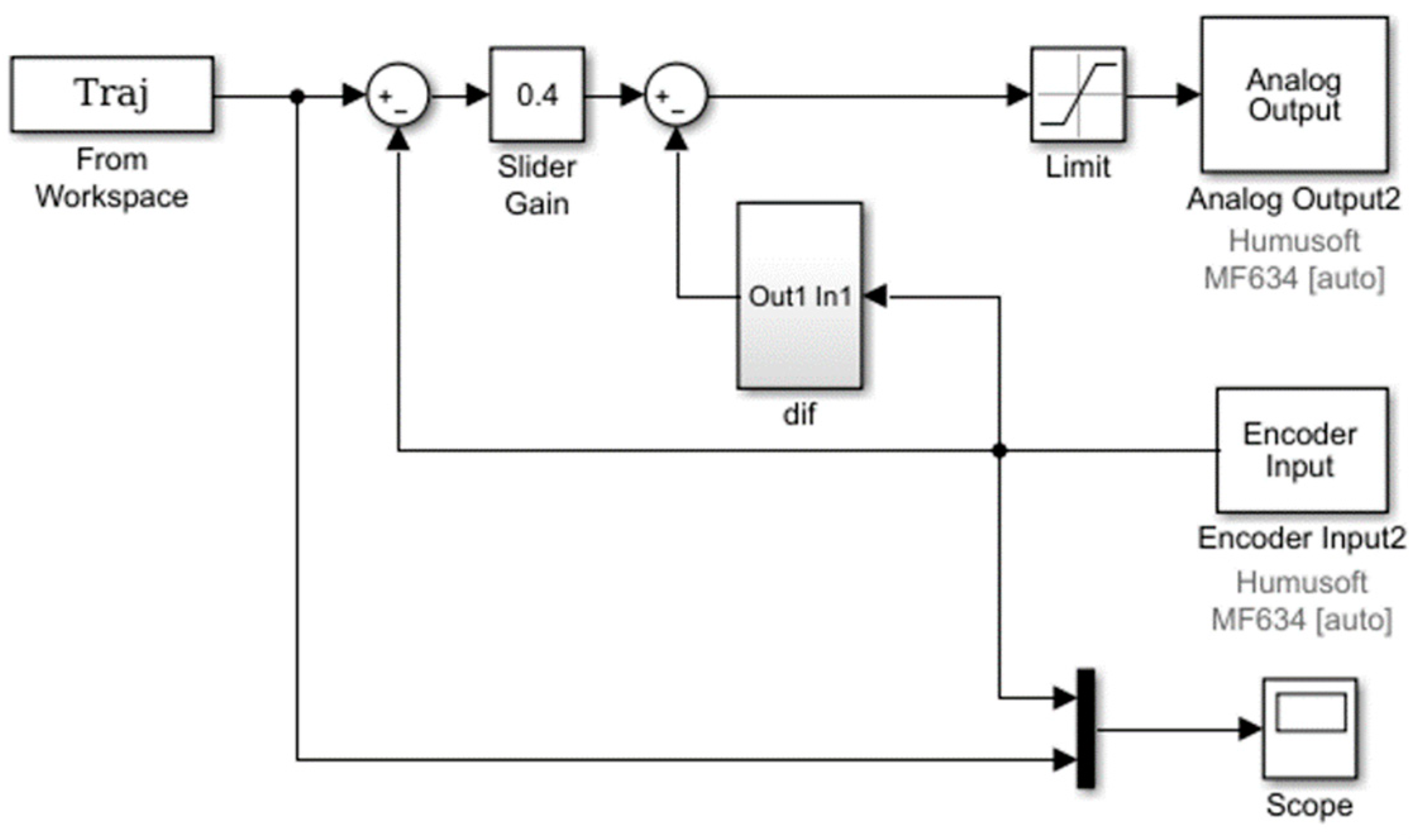 Electronics 09 00972 g007