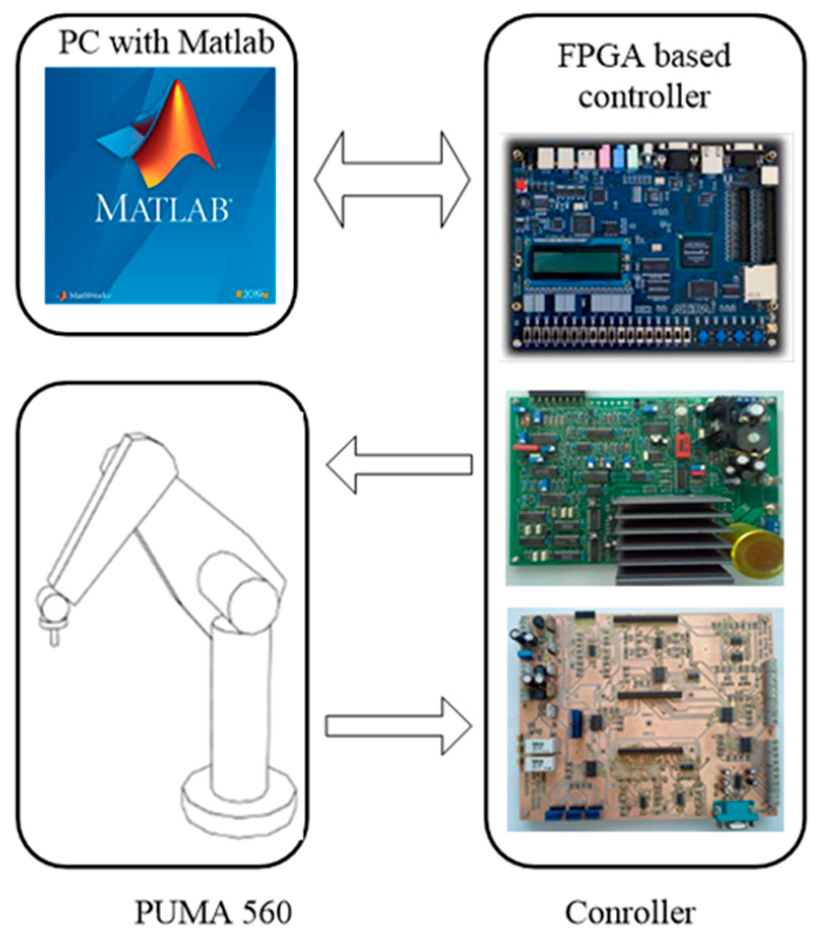 Electronics | Free Full-Text | Two Open Solutions for Industrial Robot Control: The Case of PUMA 560 Electronics | Free Full-Text | Two Open Solutions for Industrial Robot Control: The Case of PUMA 560