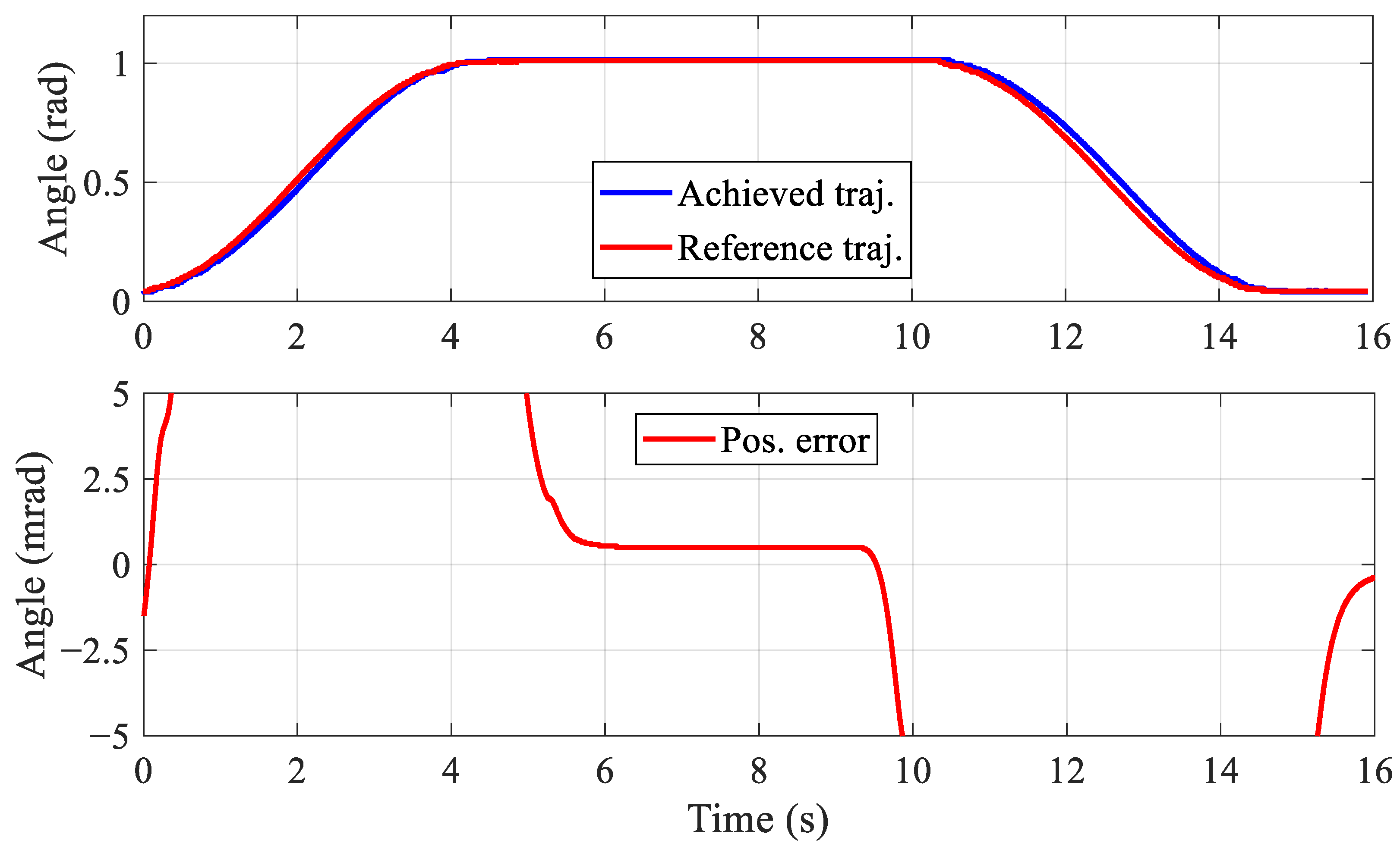 Electronics 09 00972 g010