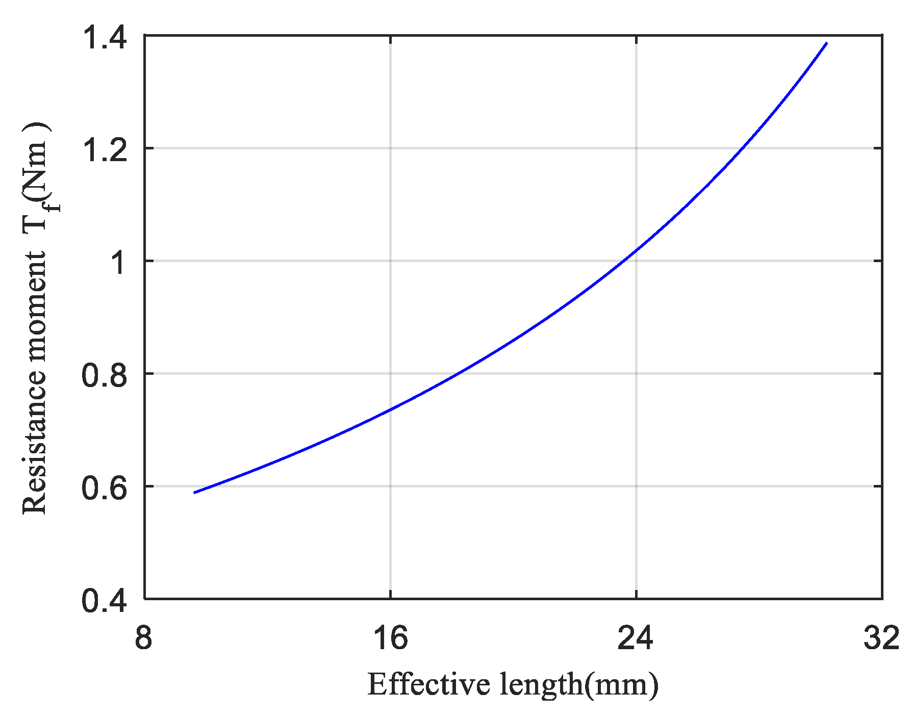 Electronics 09 00973 g012 Electronics 09 00973 g012