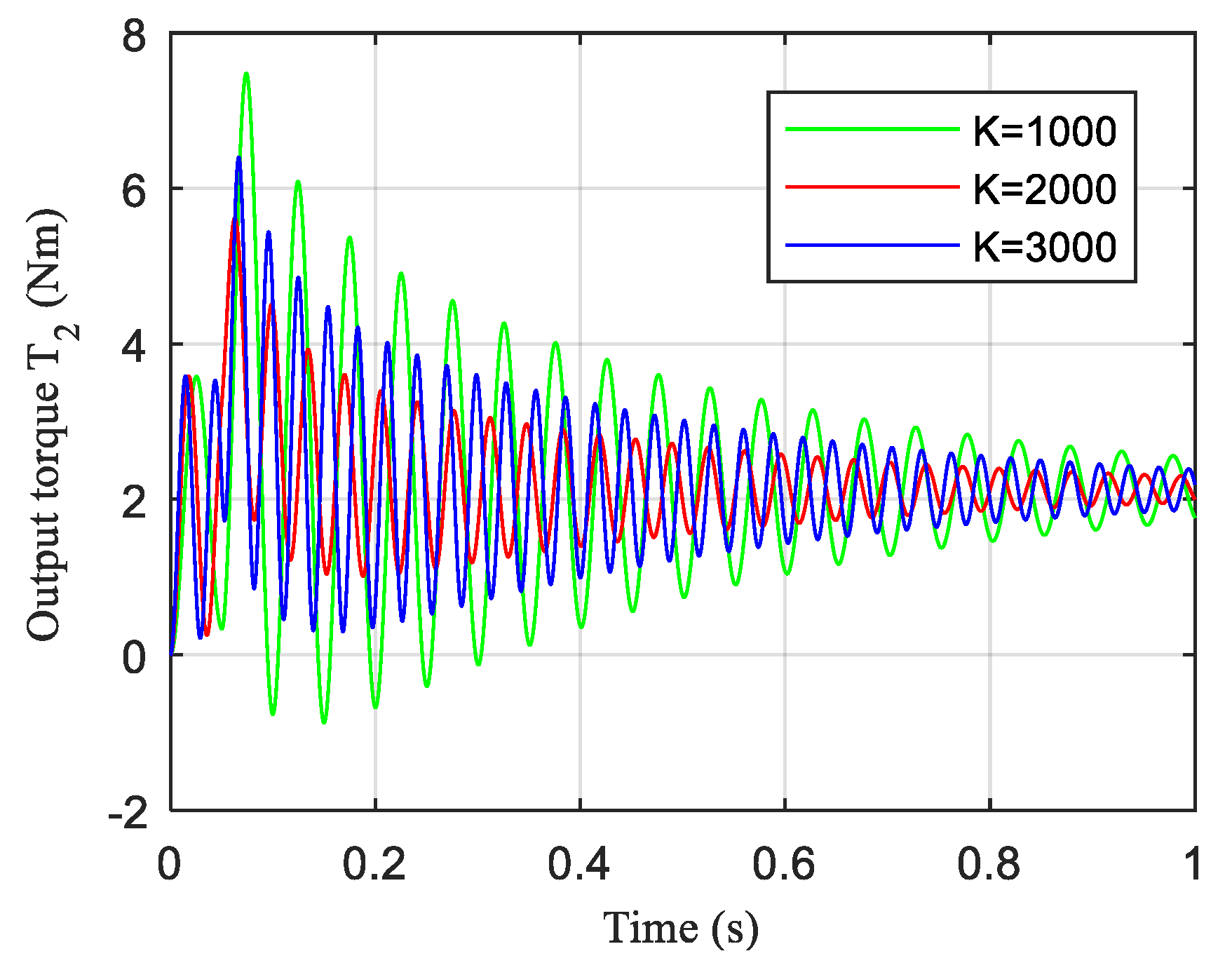 Electronics 09 00973 g016 Electronics 09 00973 g016