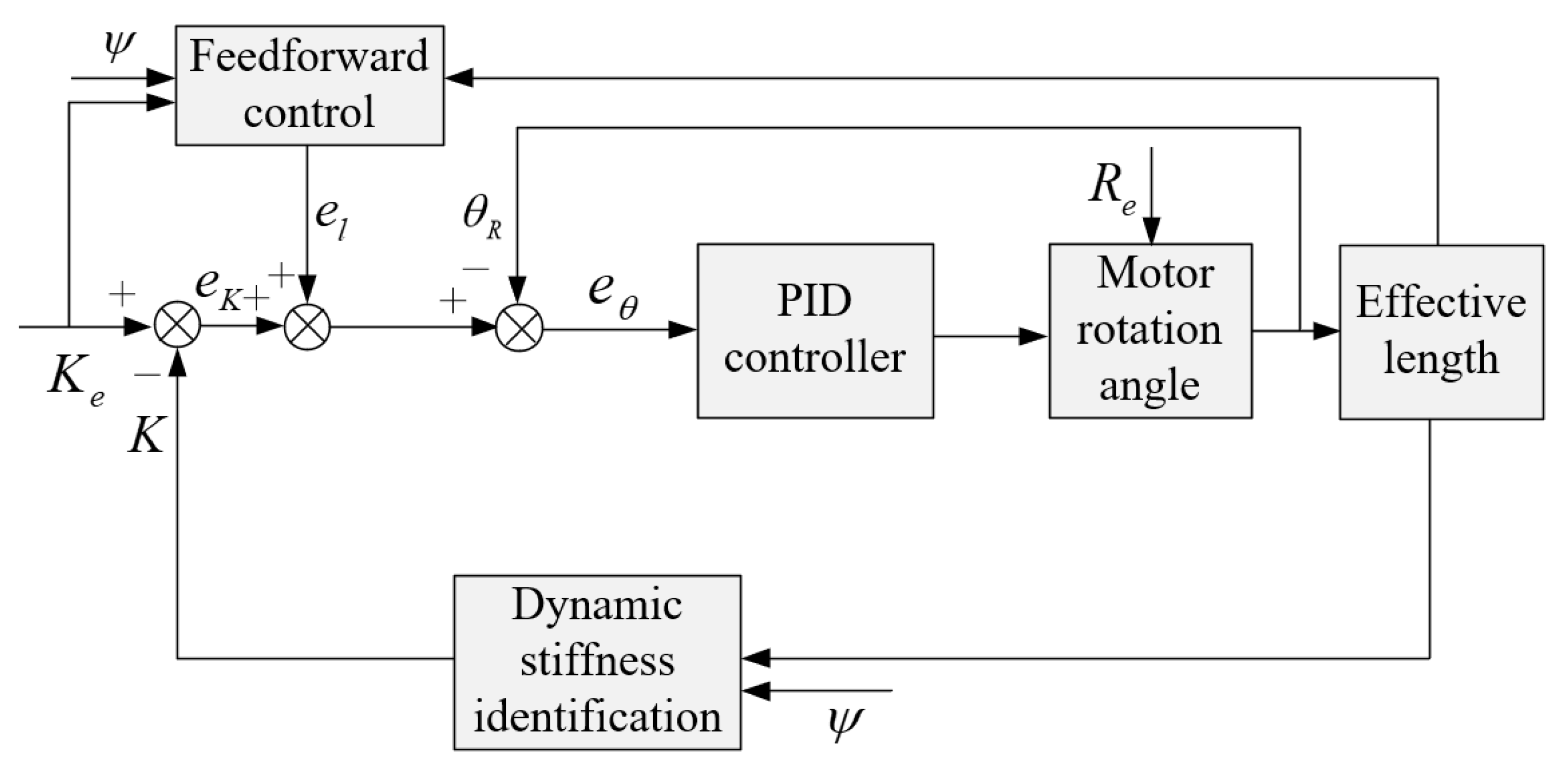 Electronics 09 00973 g017 Electronics 09 00973 g017