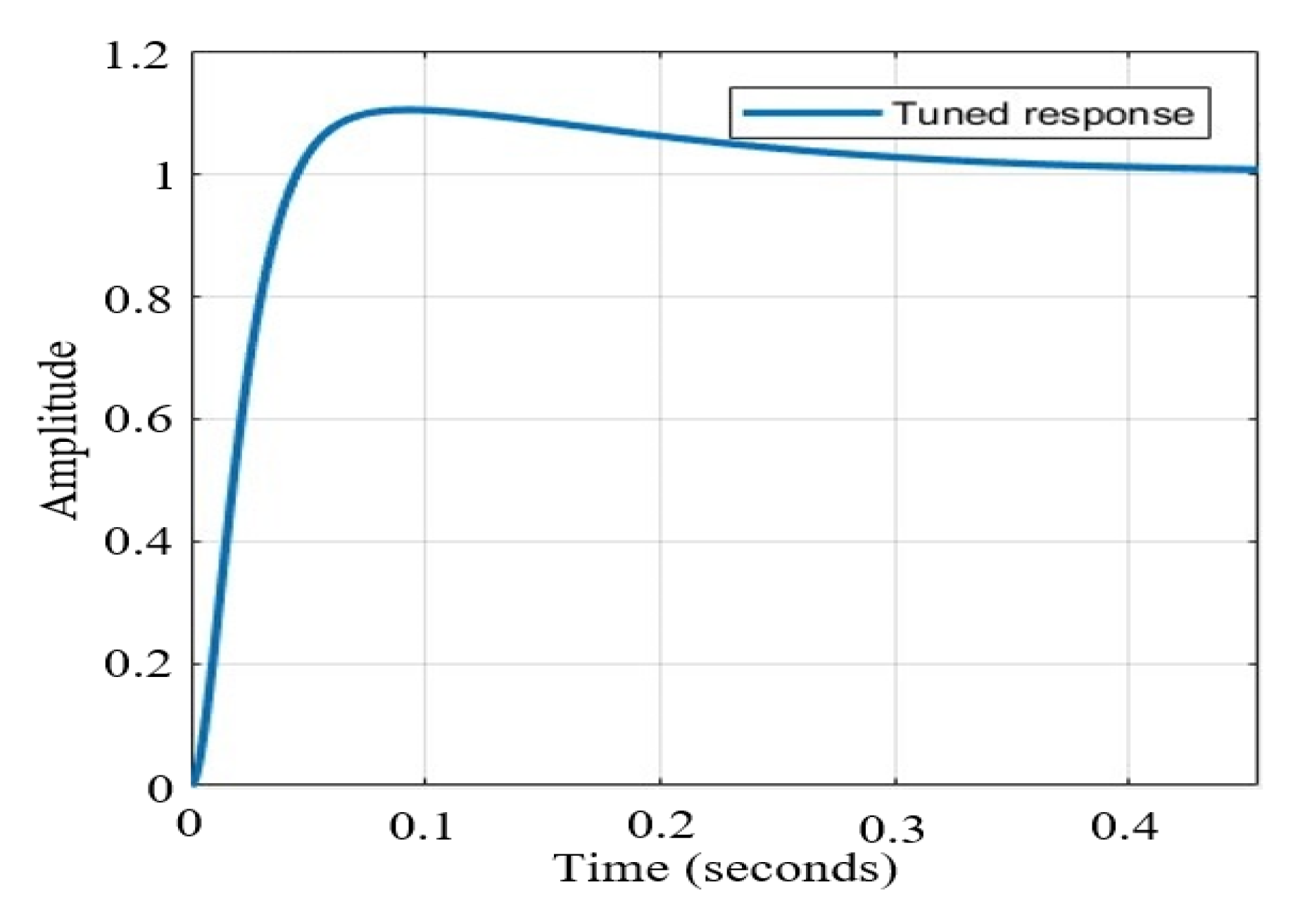 Electronics 09 00973 g018 Electronics 09 00973 g018
