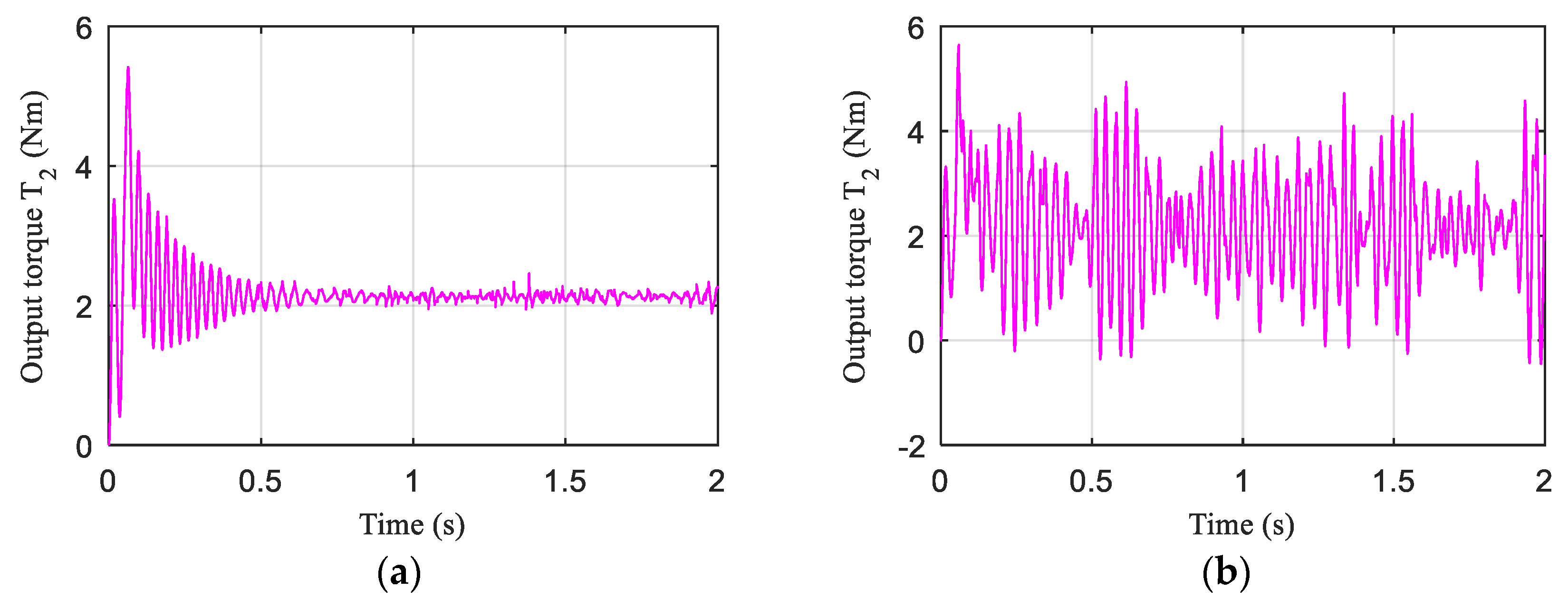 Electronics 09 00973 g021 Electronics 09 00973 g021