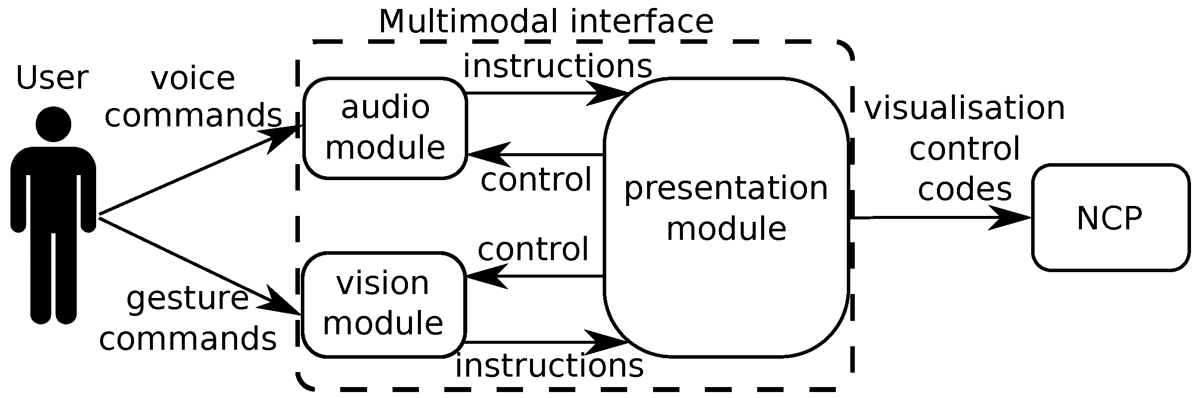 Electronics 09 00976 g003 Electronics 09 00976 g003