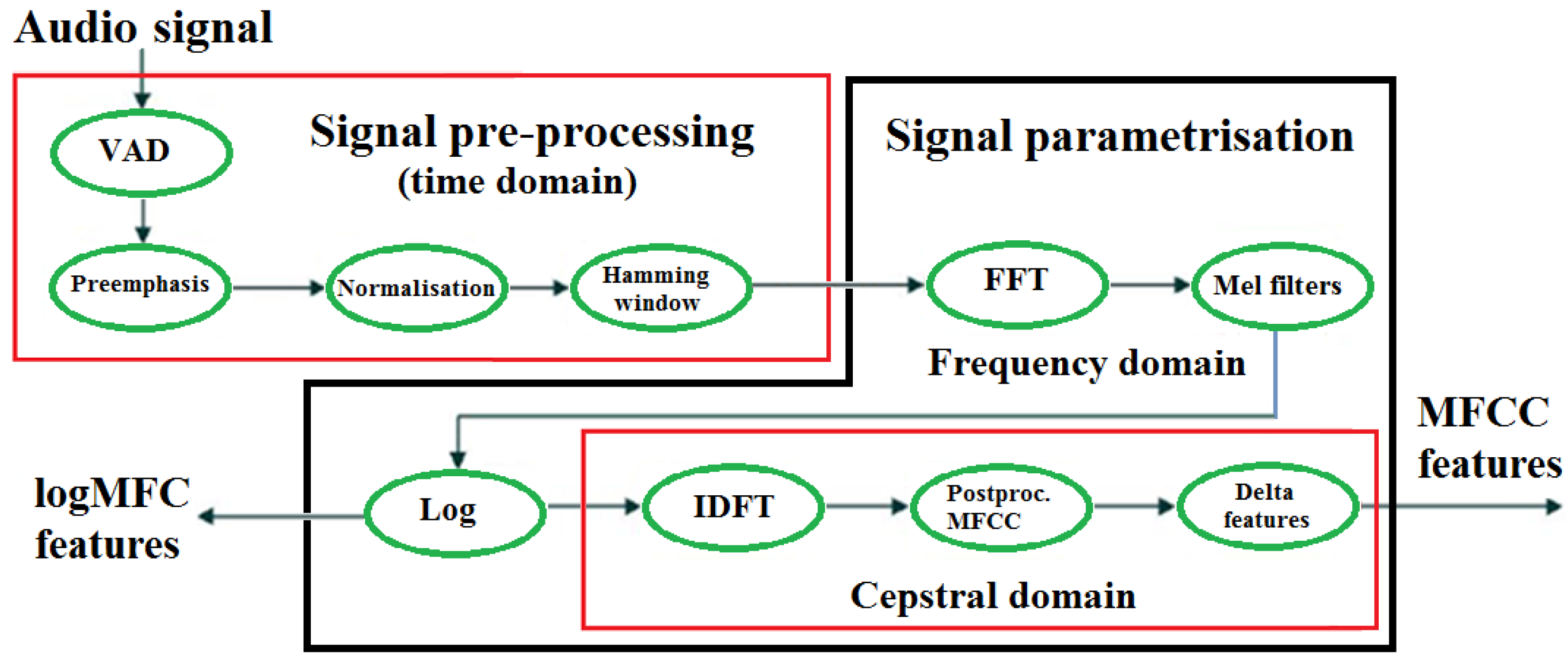 Electronics 09 00976 g019 Electronics 09 00976 g019