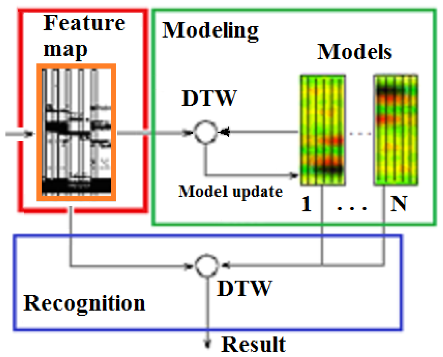 Electronics 09 00976 g020 Electronics 09 00976 g020