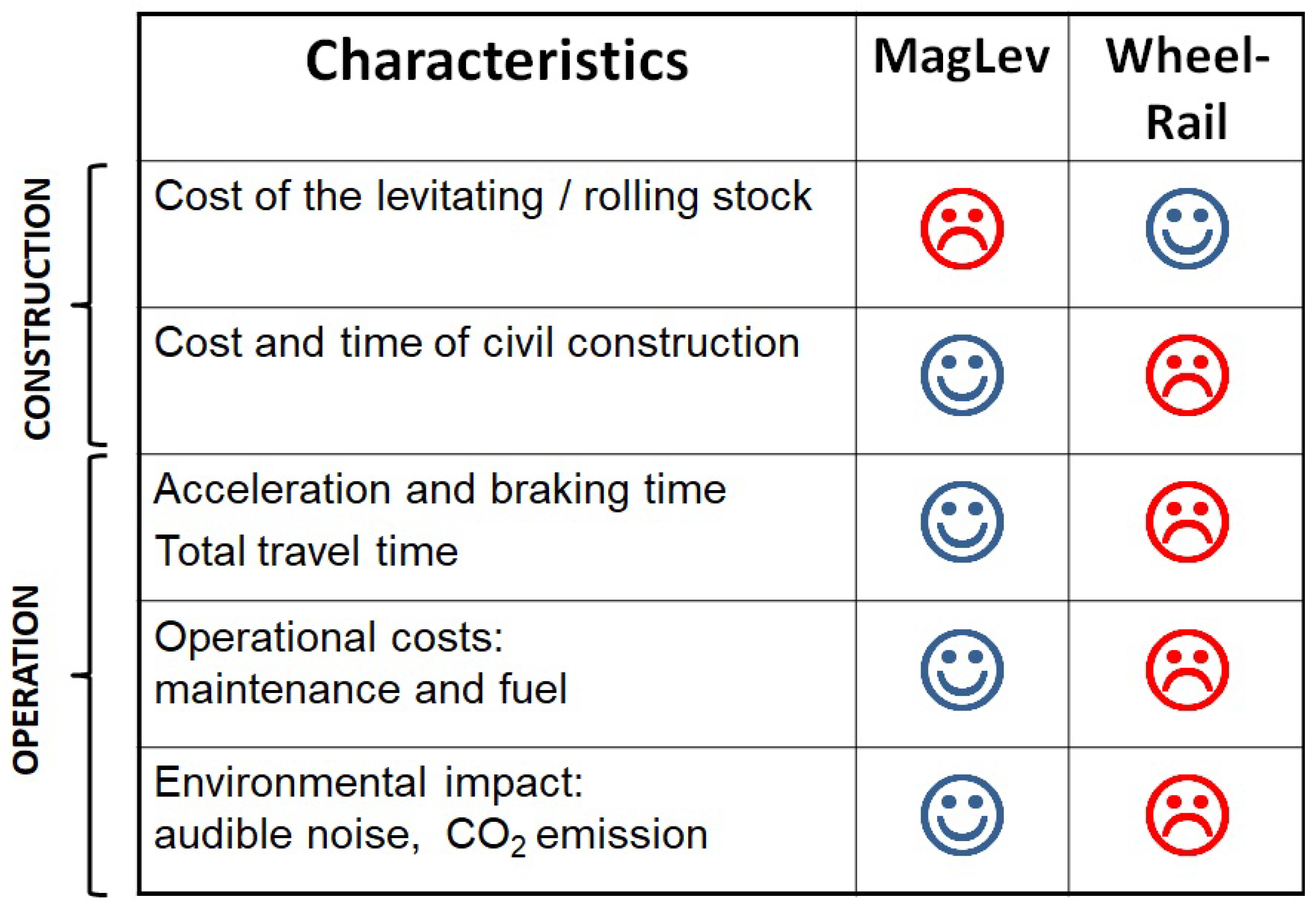 Electronics 09 00978 g002 550