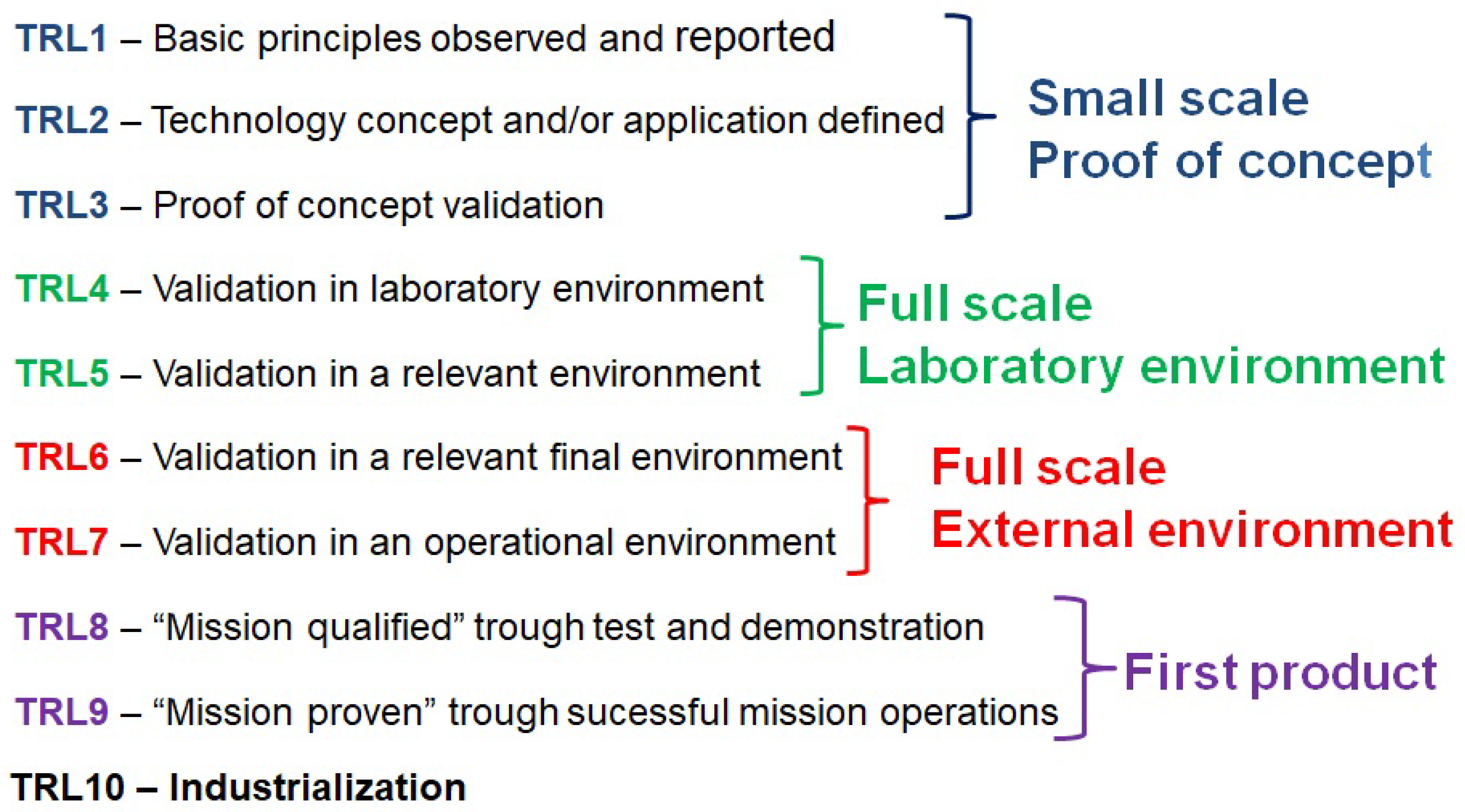 Electronics 09 00978 g010 550