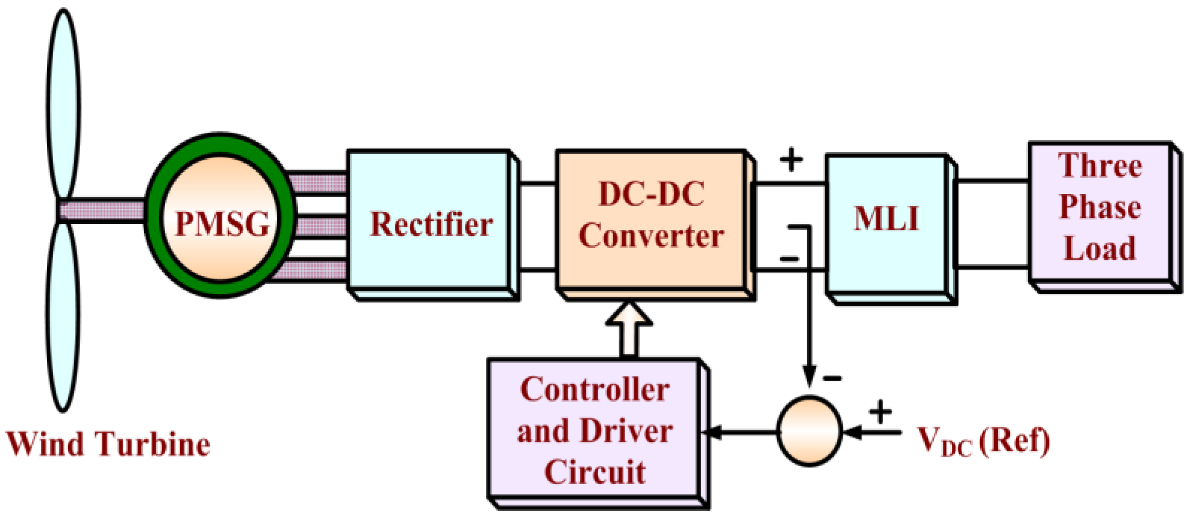 Electronics 09 00979 g001 Electronics 09 00979 g001