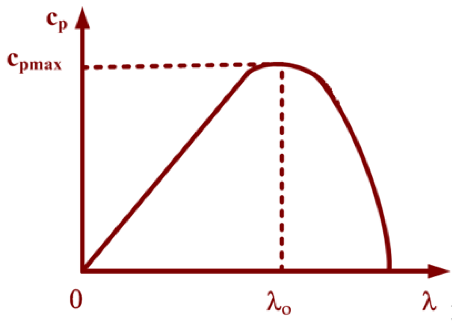 Electronics 09 00979 g002 Electronics 09 00979 g002