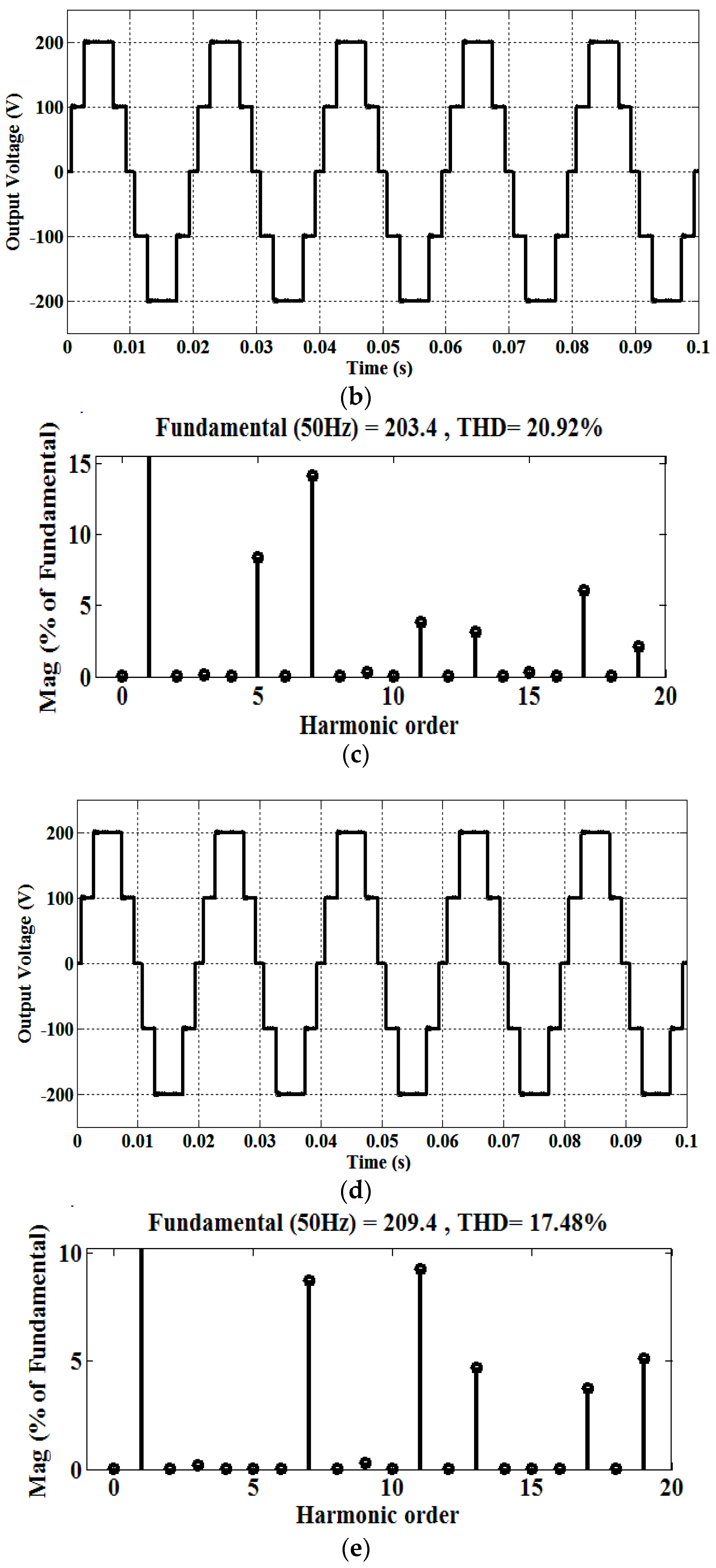 Electronics 09 00979 g005b Electronics 09 00979 g005b