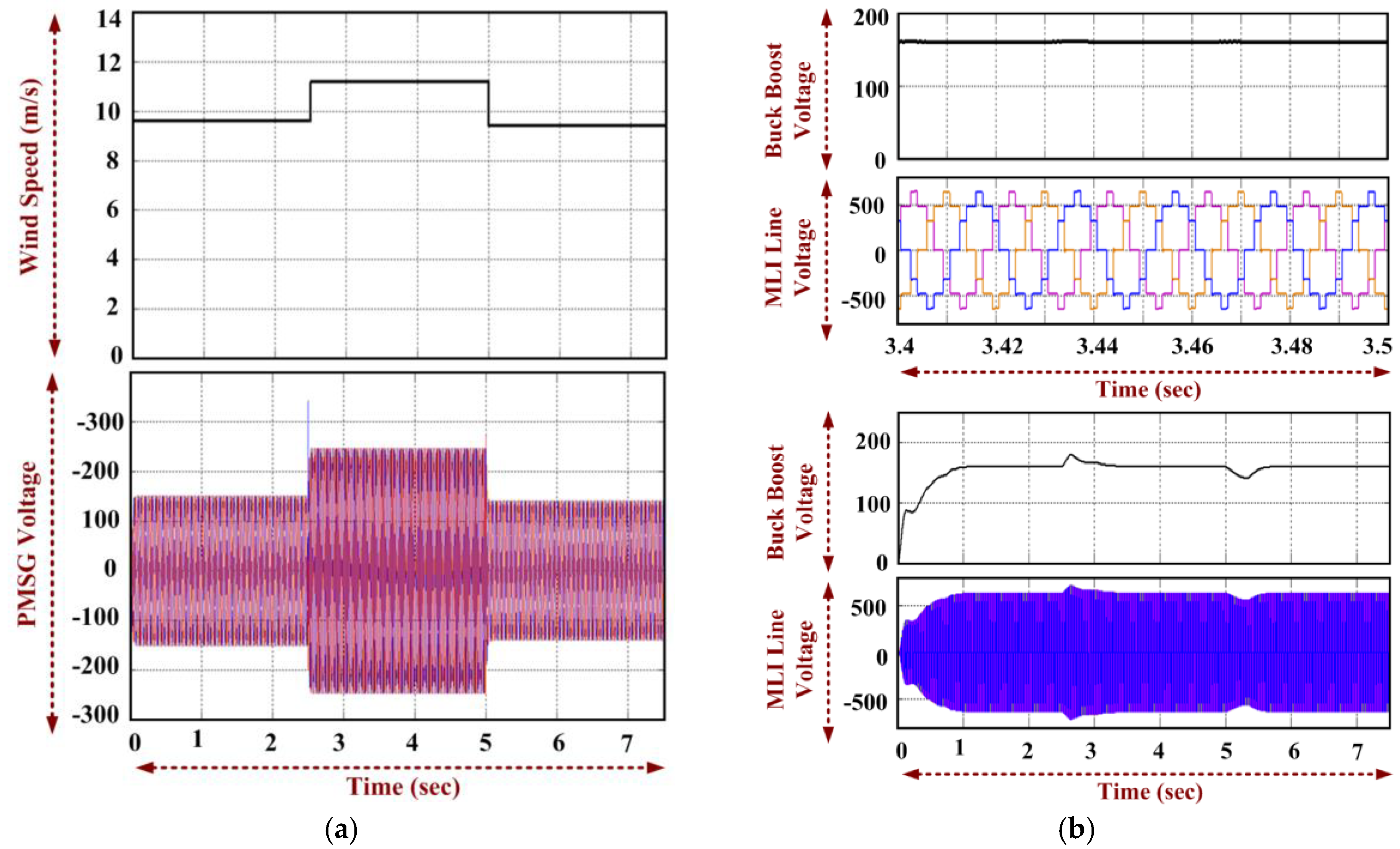 Electronics 09 00979 g006a Electronics 09 00979 g006a