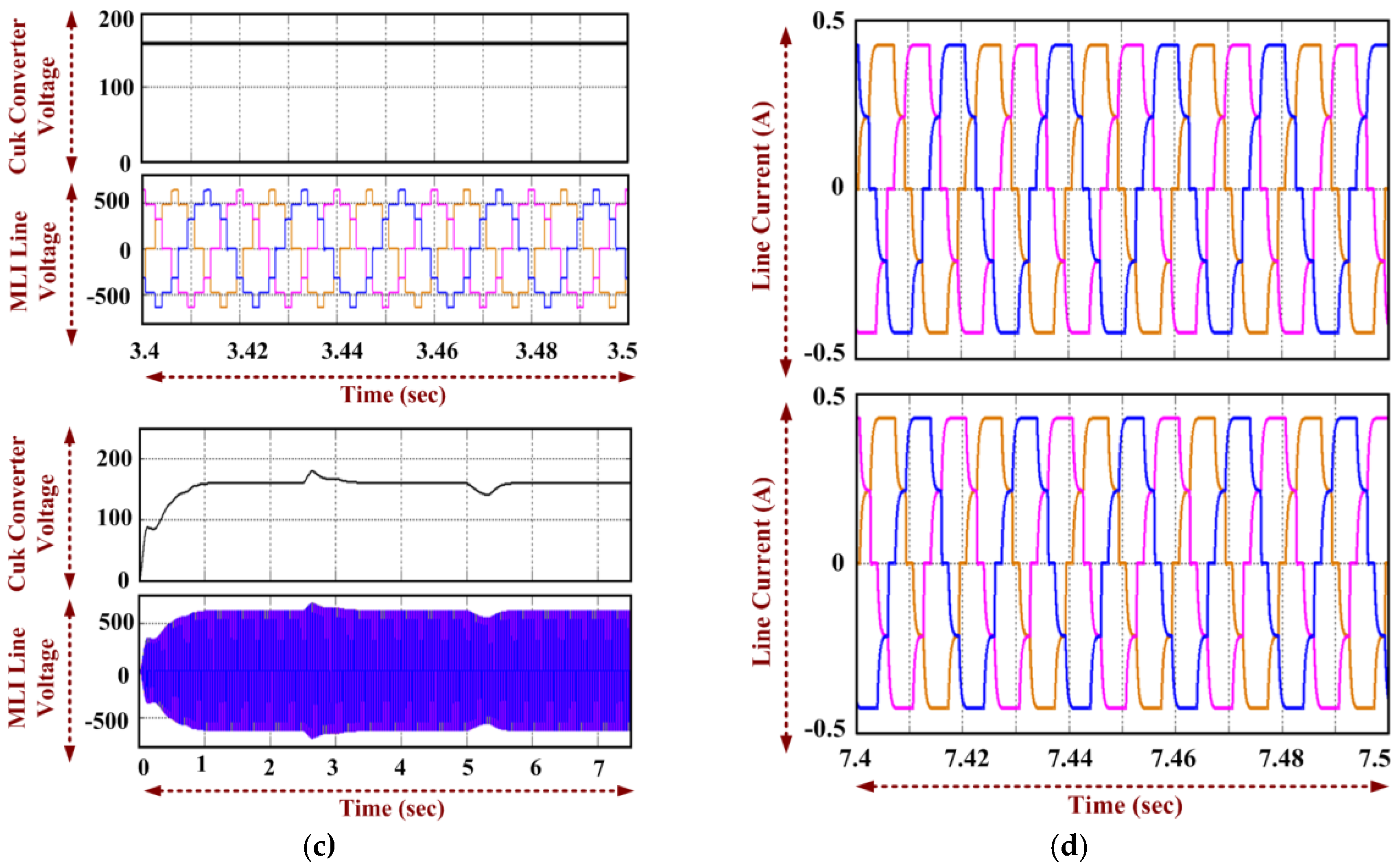 Electronics 09 00979 g006b Electronics 09 00979 g006b