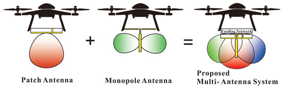 その他 Antenna WRKS Moonraker 11-510 Moonraker X1 HF Vertical Receive Antennas