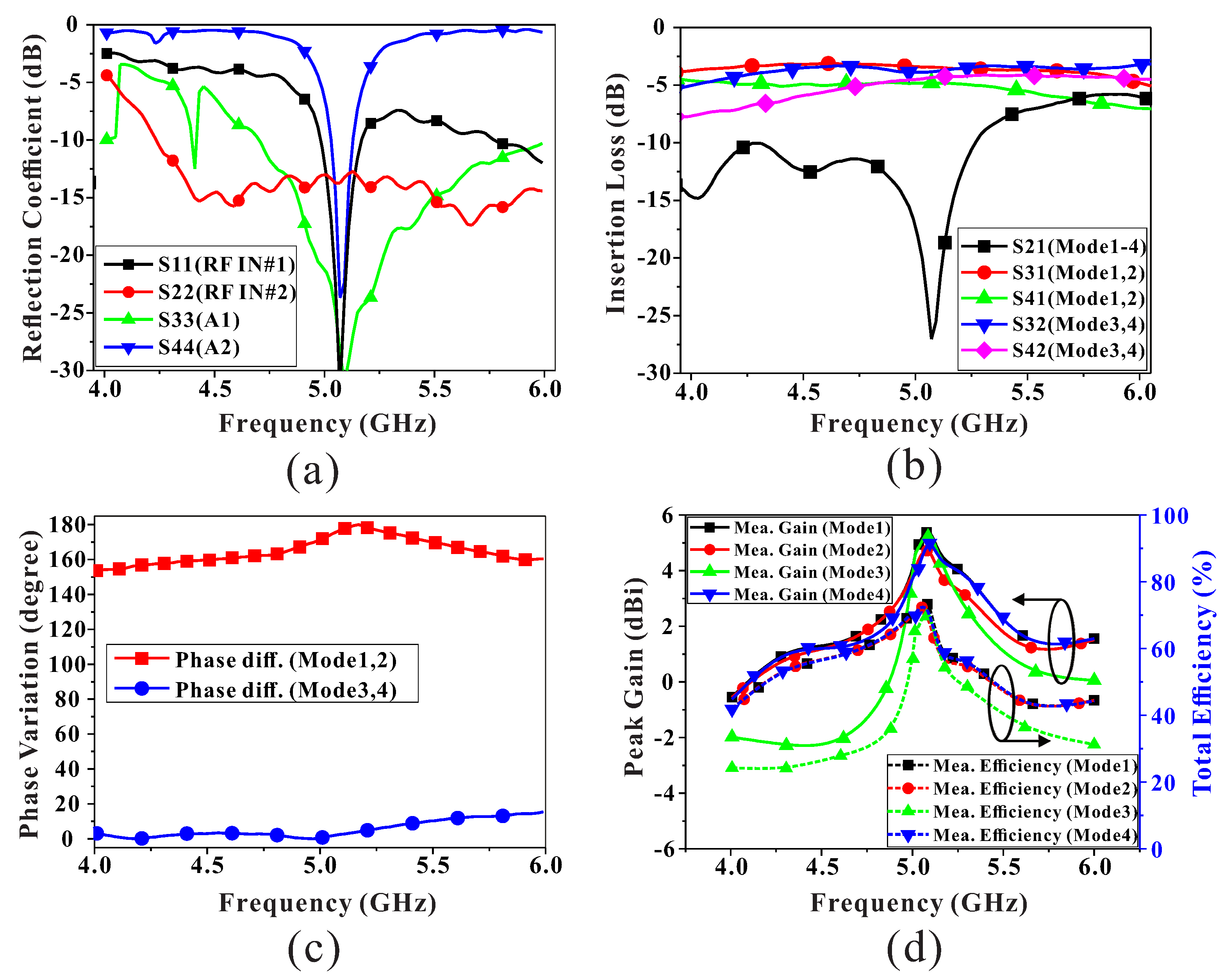 Electronics 09 00980 g004 Electronics 09 00980 g004