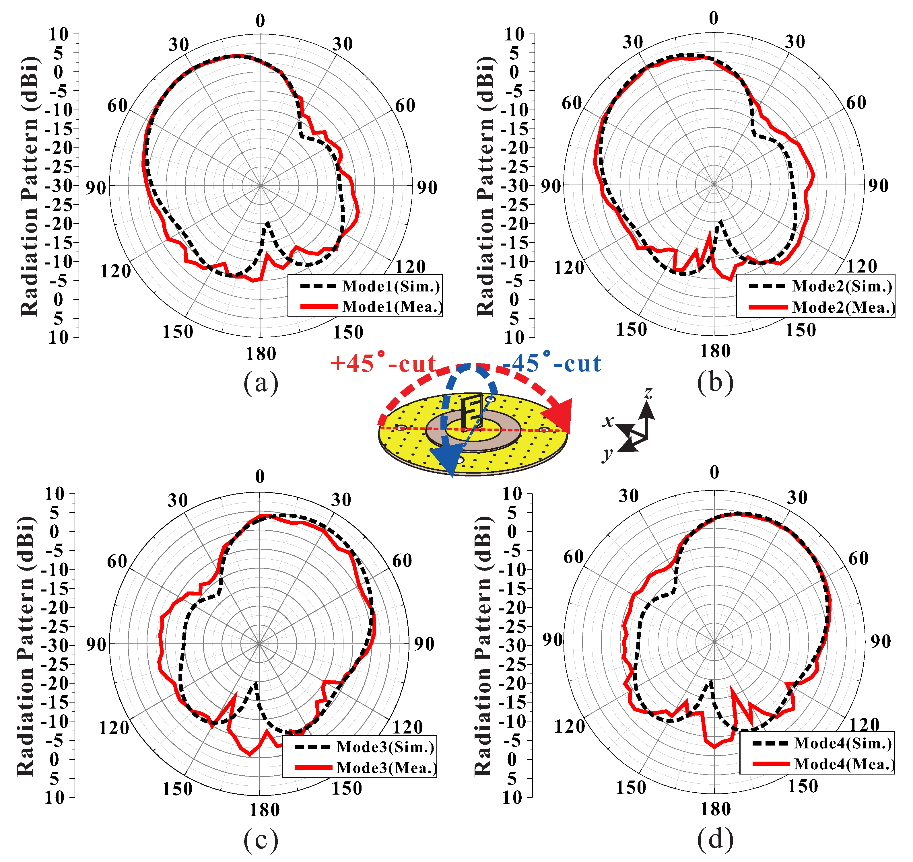 Electronics 09 00980 g005 Electronics 09 00980 g005