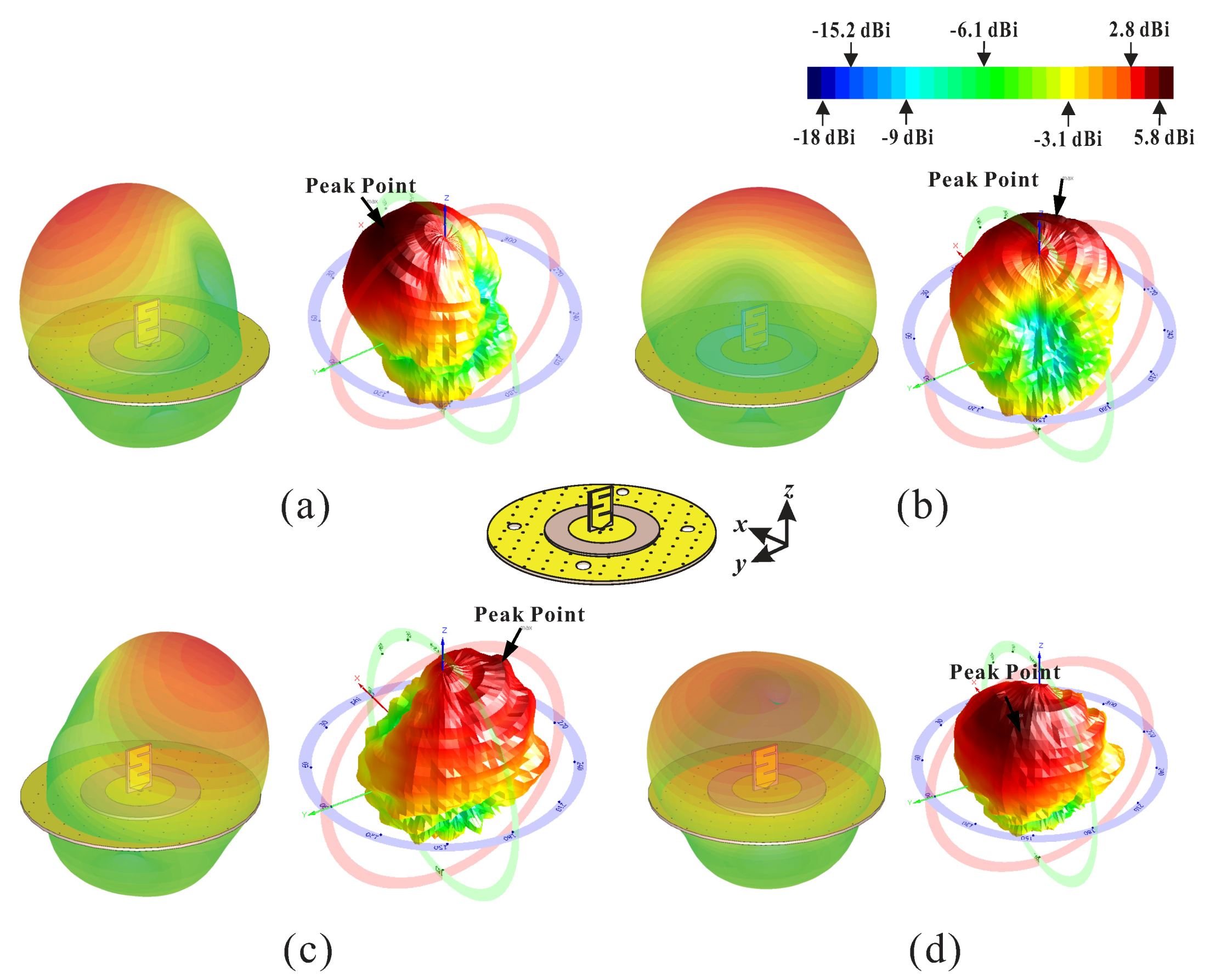 Electronics 09 00980 g006 Electronics 09 00980 g006