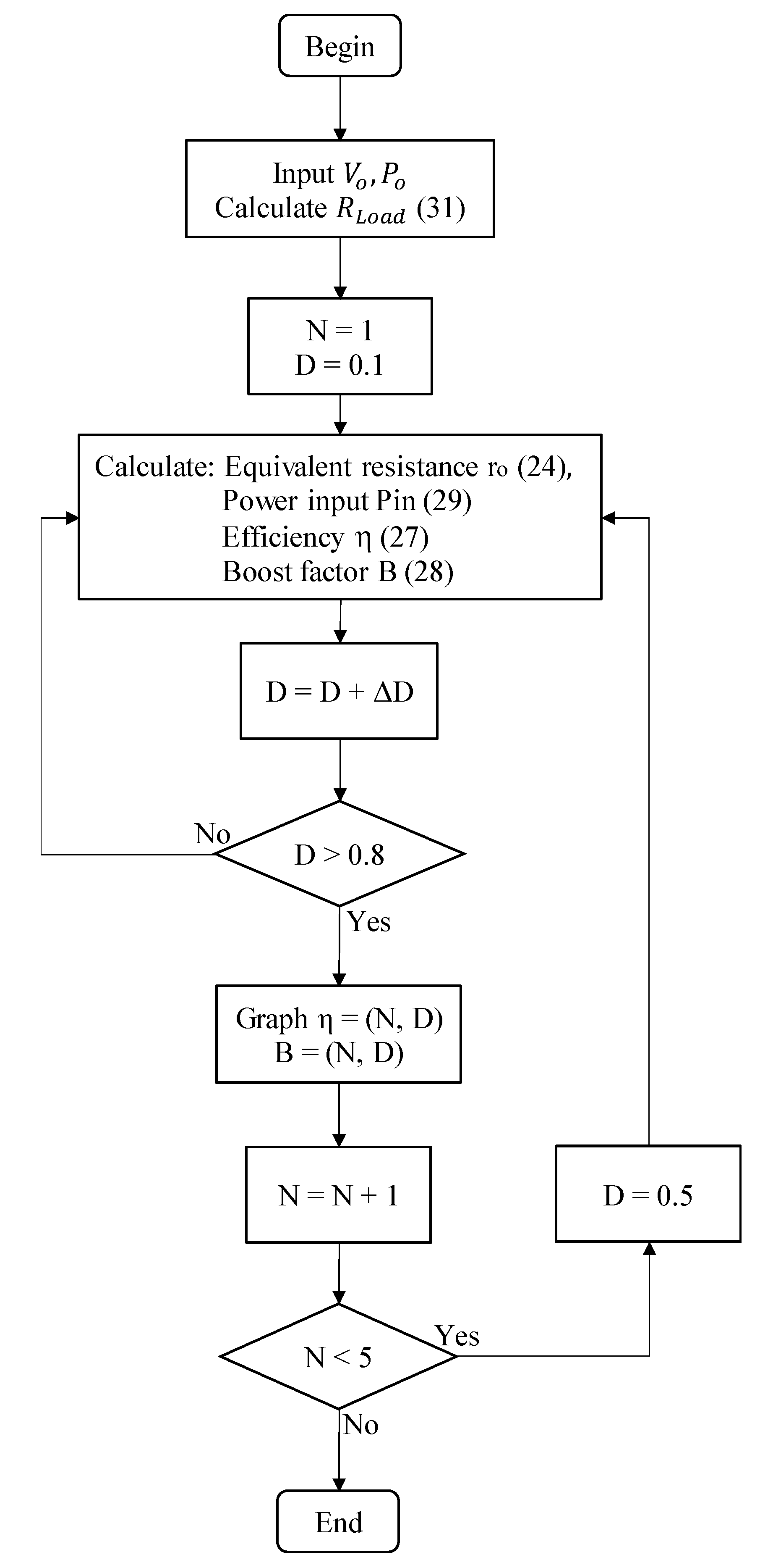 Electronics 09 00981 g005 Electronics 09 00981 g005