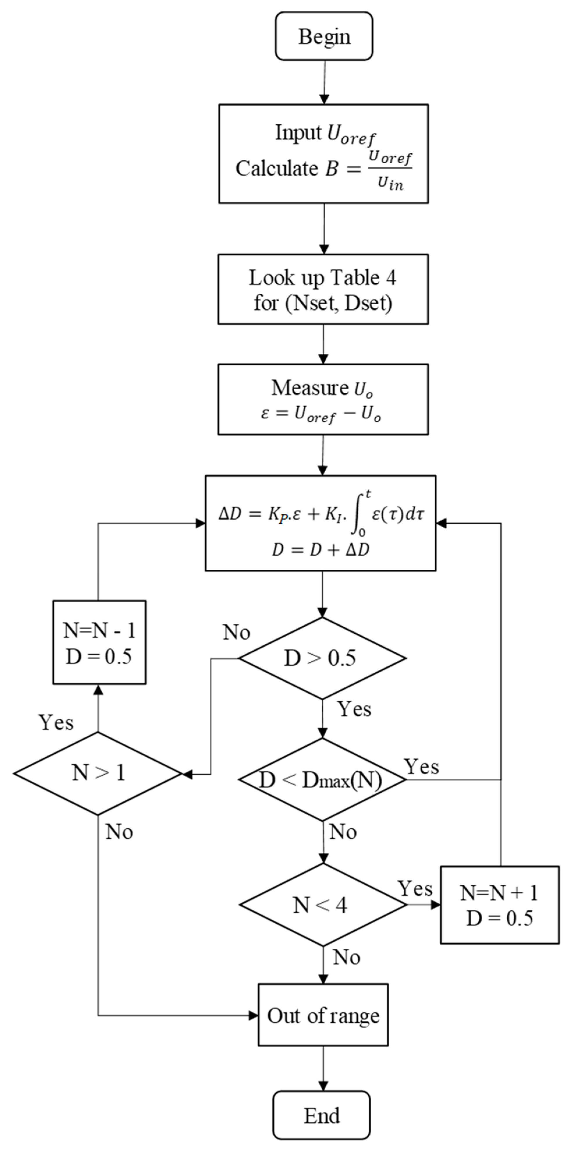 Electronics 09 00981 g011 Electronics 09 00981 g011