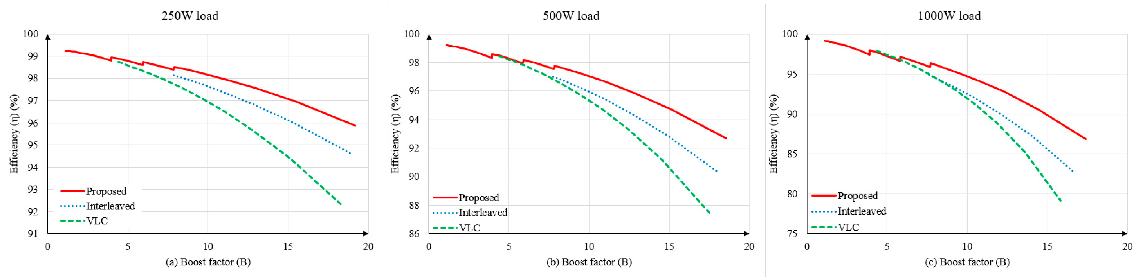 Electronics 09 00981 g012 Electronics 09 00981 g012