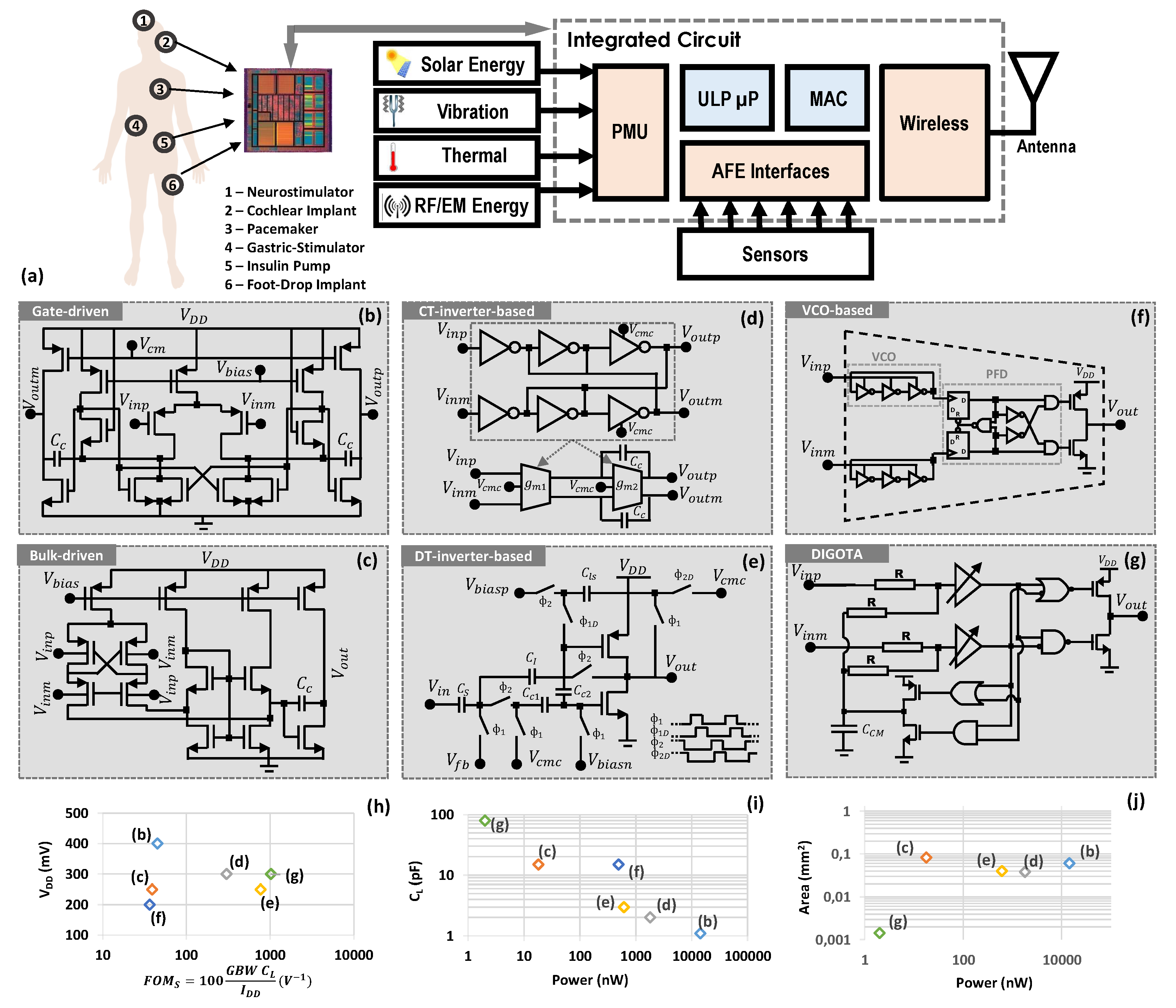 Electronics 09 00983 g001 Electronics 09 00983 g001