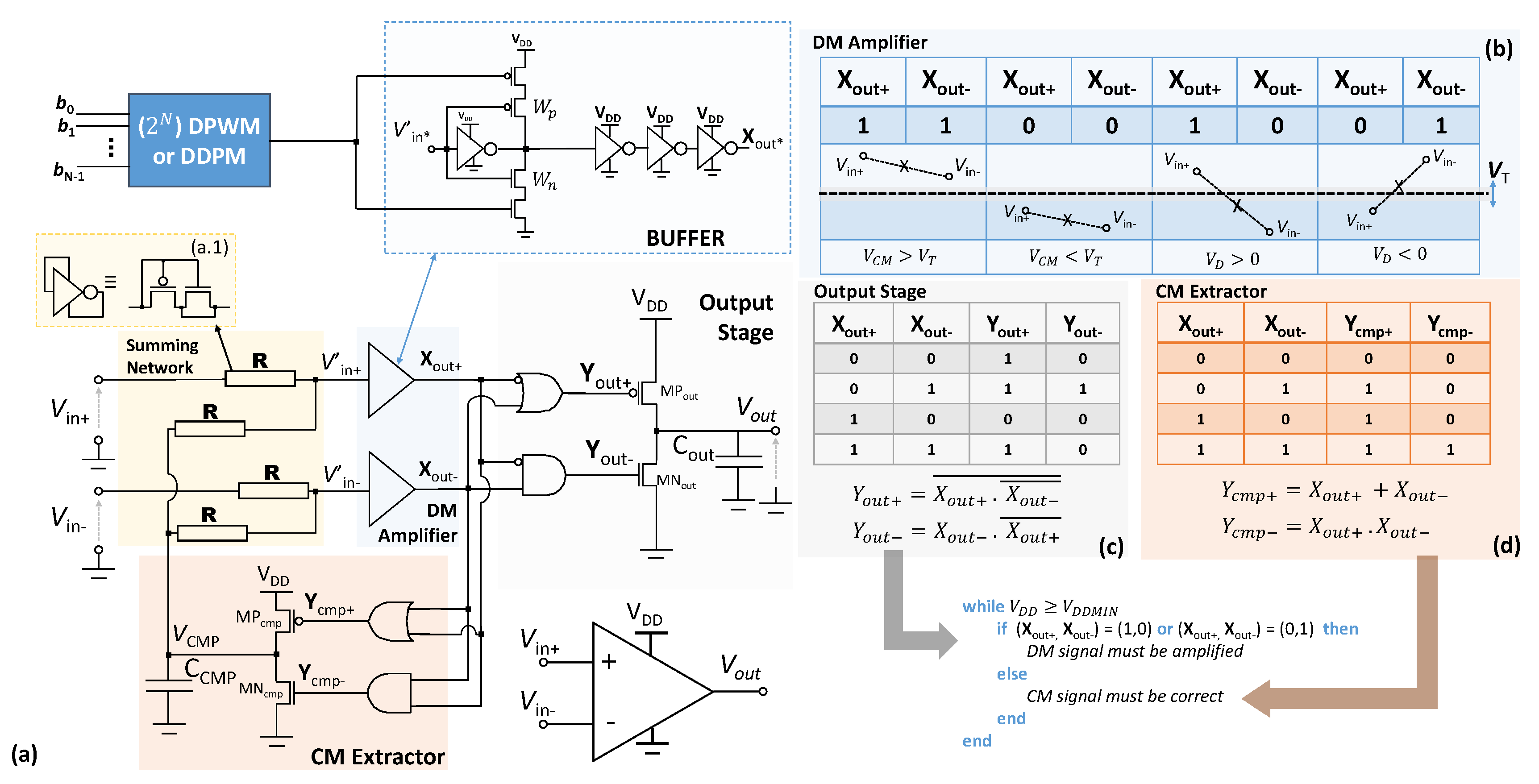 Electronics 09 00983 g002 Electronics 09 00983 g002