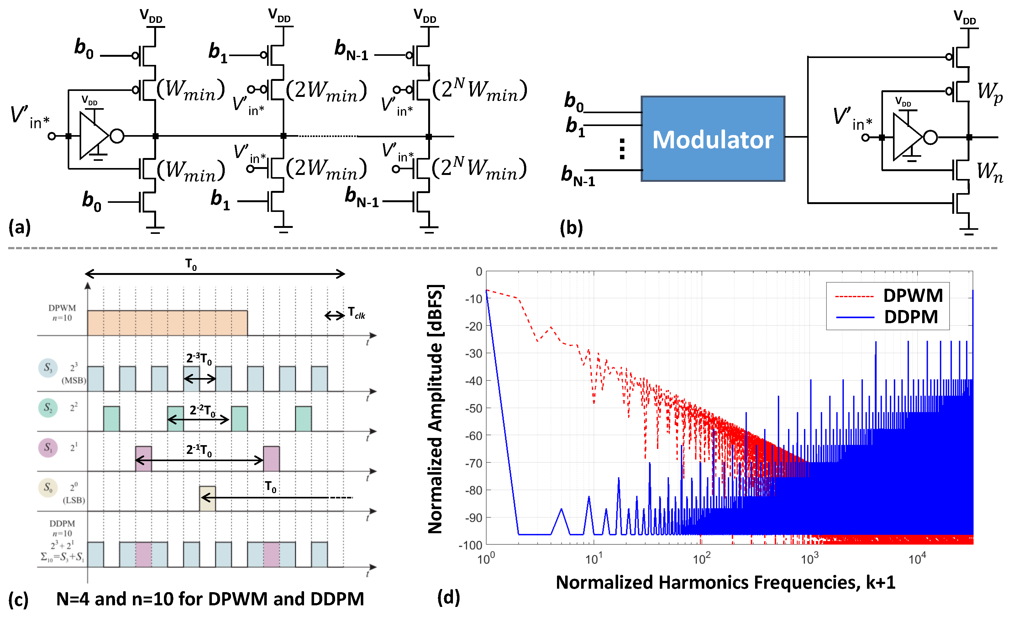 Electronics Free Full Text Dynamic And Static Calibration Of Ultra Low Voltage Digital Based Operational Transconductance Amplifiers Html
